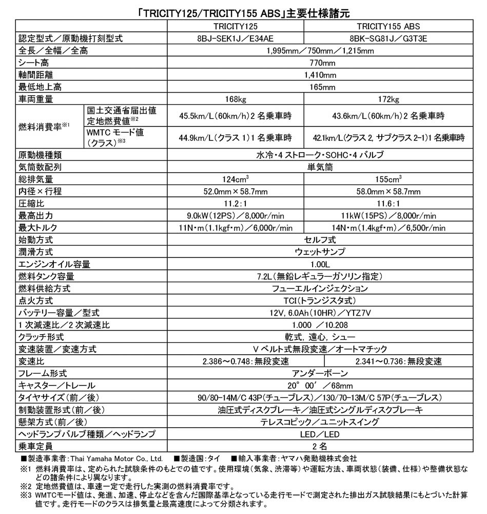 主要仕様・諸元