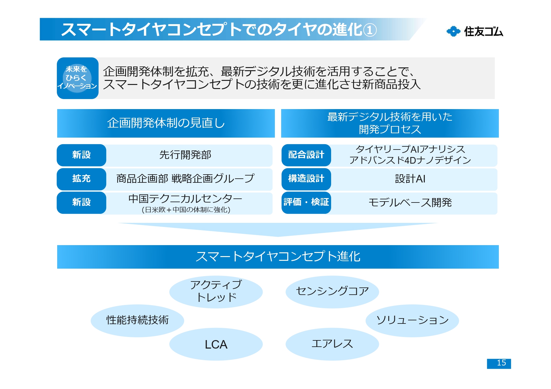 スマートタイヤコンセプトでのタイヤの進化