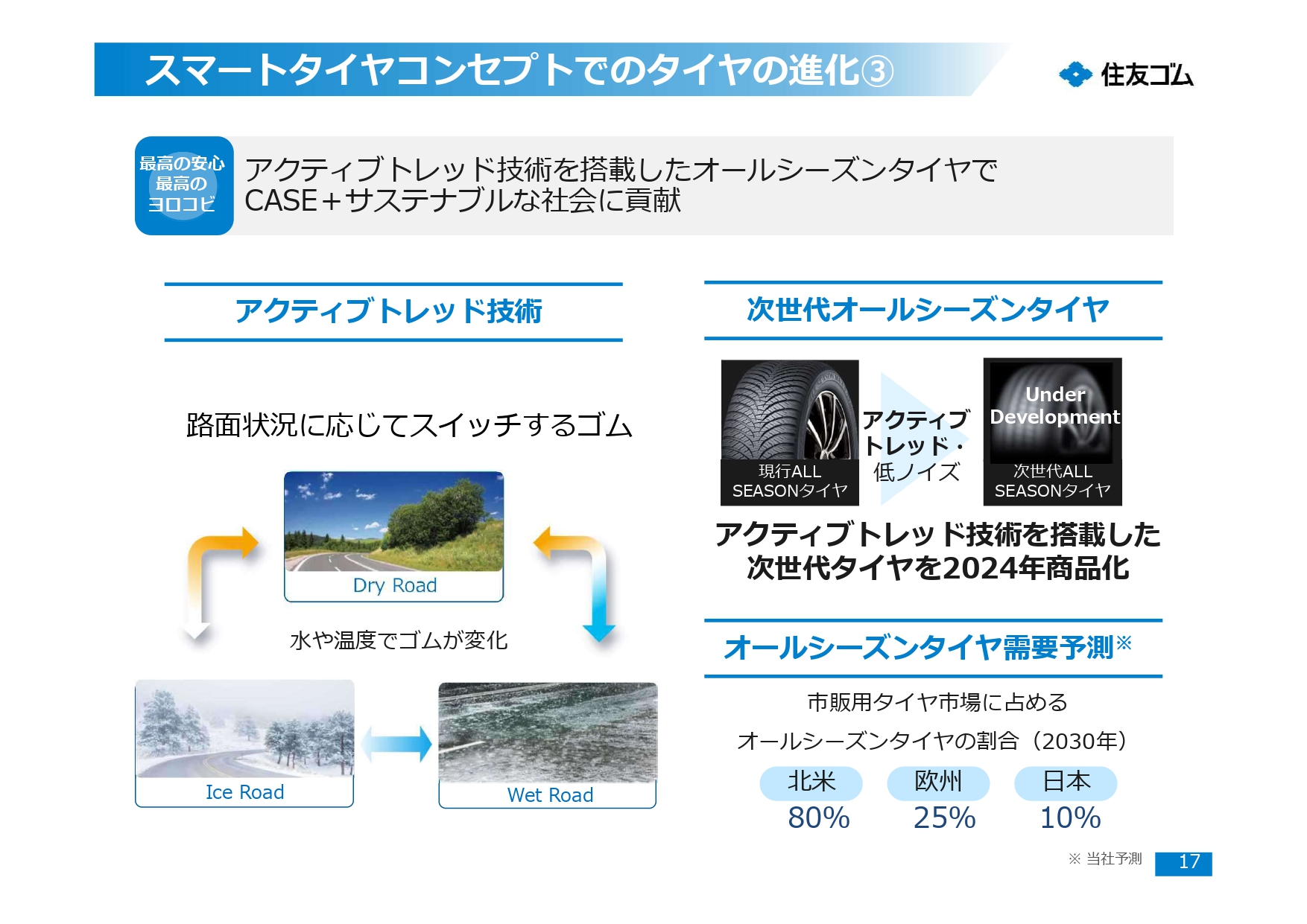 アクティブトレッド技術を搭載したオールシーズンタイヤでCASE＋サステナブルな社会に貢献