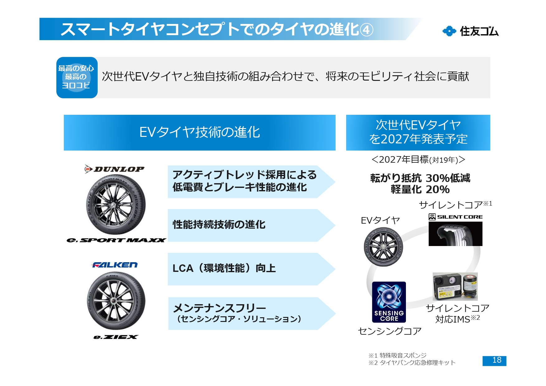 次世代EVタイヤと独自技術の組み合わせで、将来のモビリティ社会に貢献