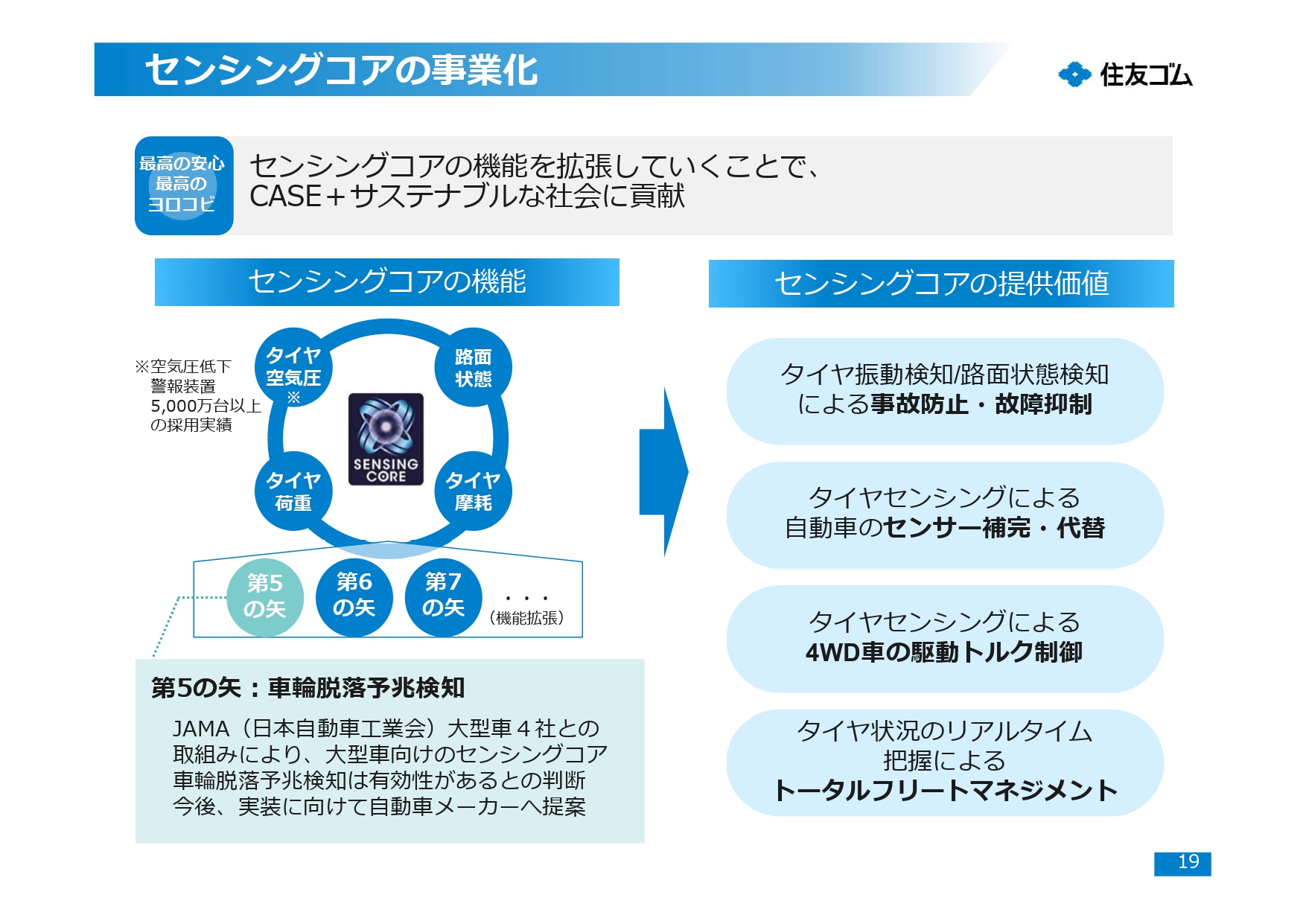 センシングコアの事業化