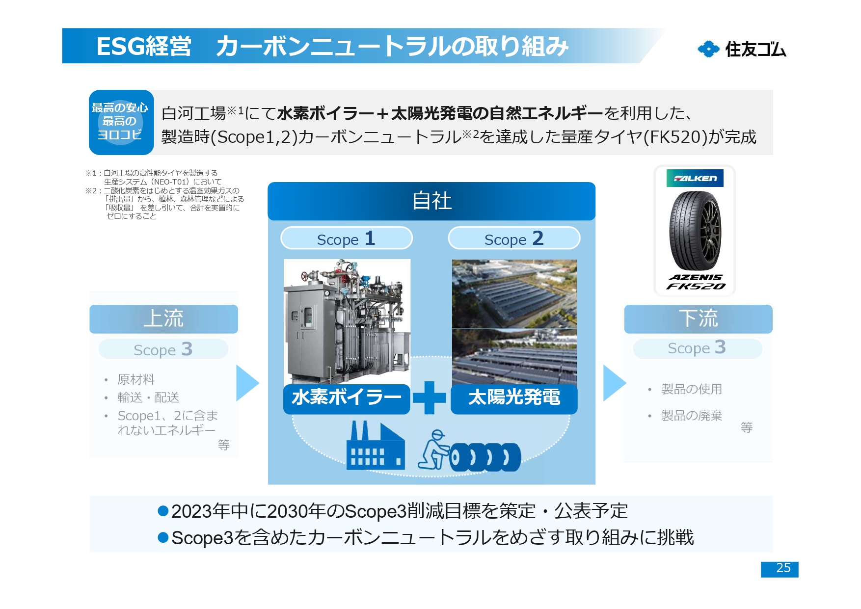 カーボンニュートラルに向けた取り組み