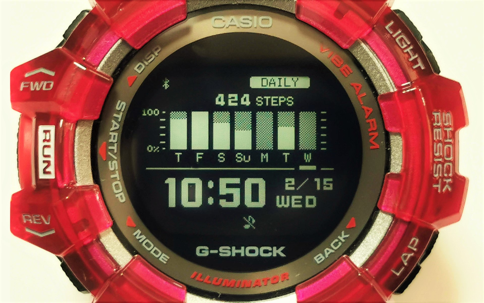 その日歩いた歩数や週や月の歩数を確認できる