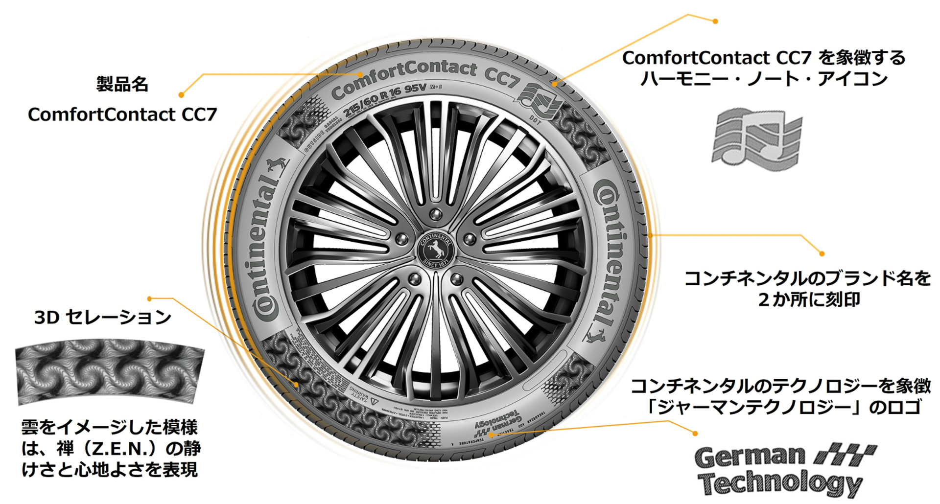 第7世代の製品はタイヤパフォーマンスだけでなく、サイドウォールのデザインと見た目の美しさも追求している