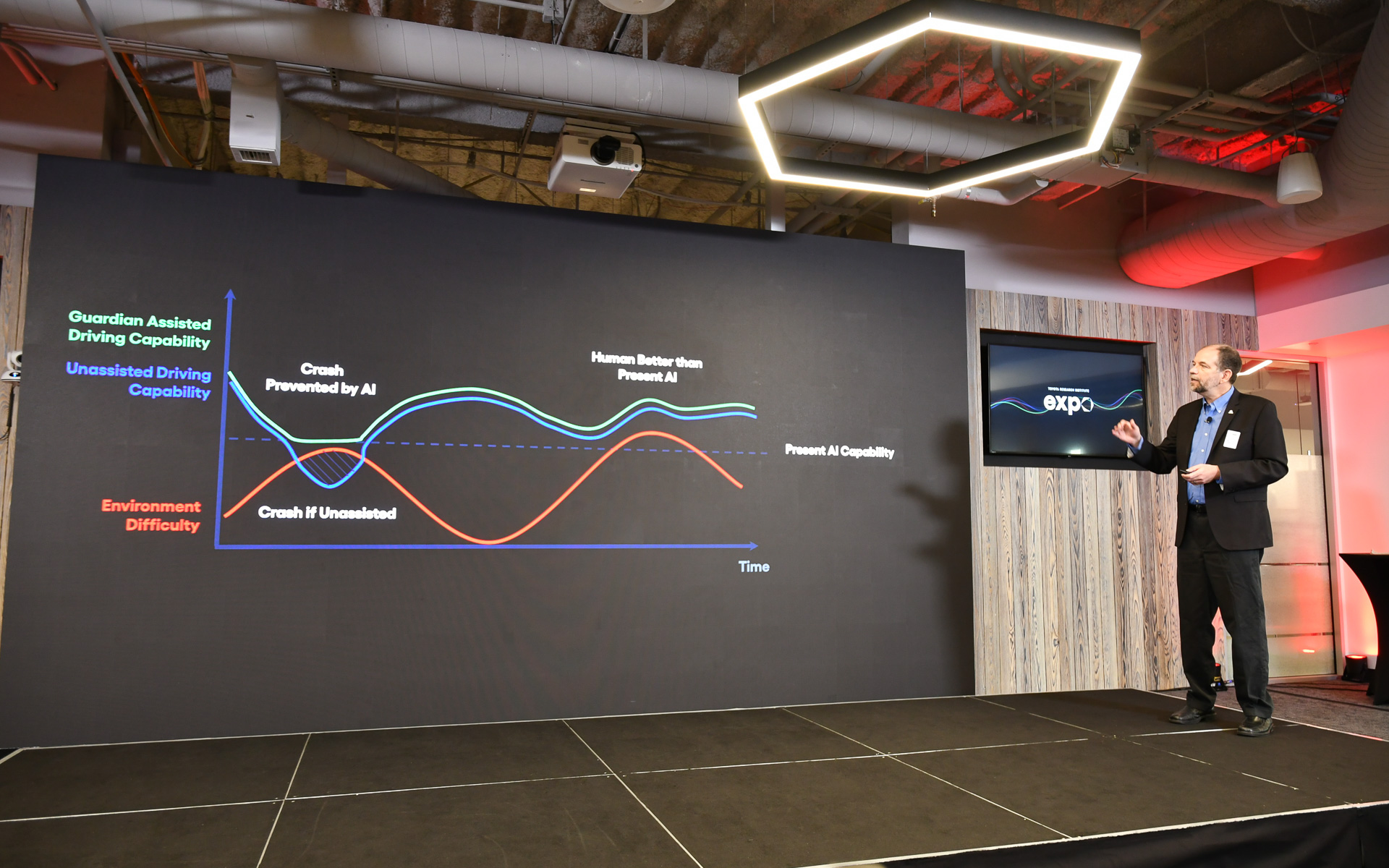 ガーディアンのサポート領域