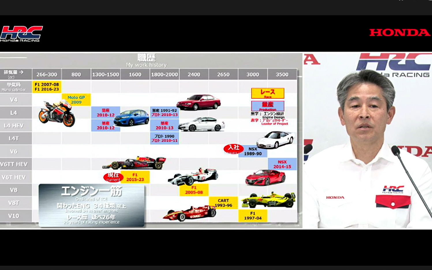 これまでの経歴