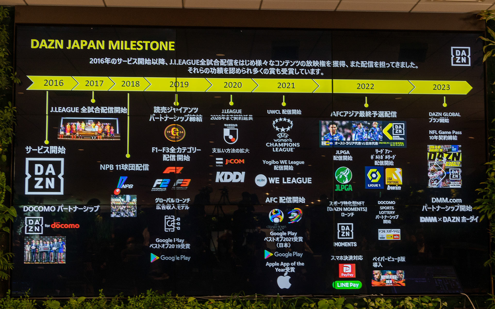 DAZNジャパンスタートからの年表。年々取り扱うコンテンツが増えていき、2022年には新たな取り組みとしてプレミアムなスポーツ映像をシリアルナンバー付きのNFTコンテンツとして販売するDAZN MOMENTをスタート。そして2023年はDMM.comとのパートナーシップを開始する