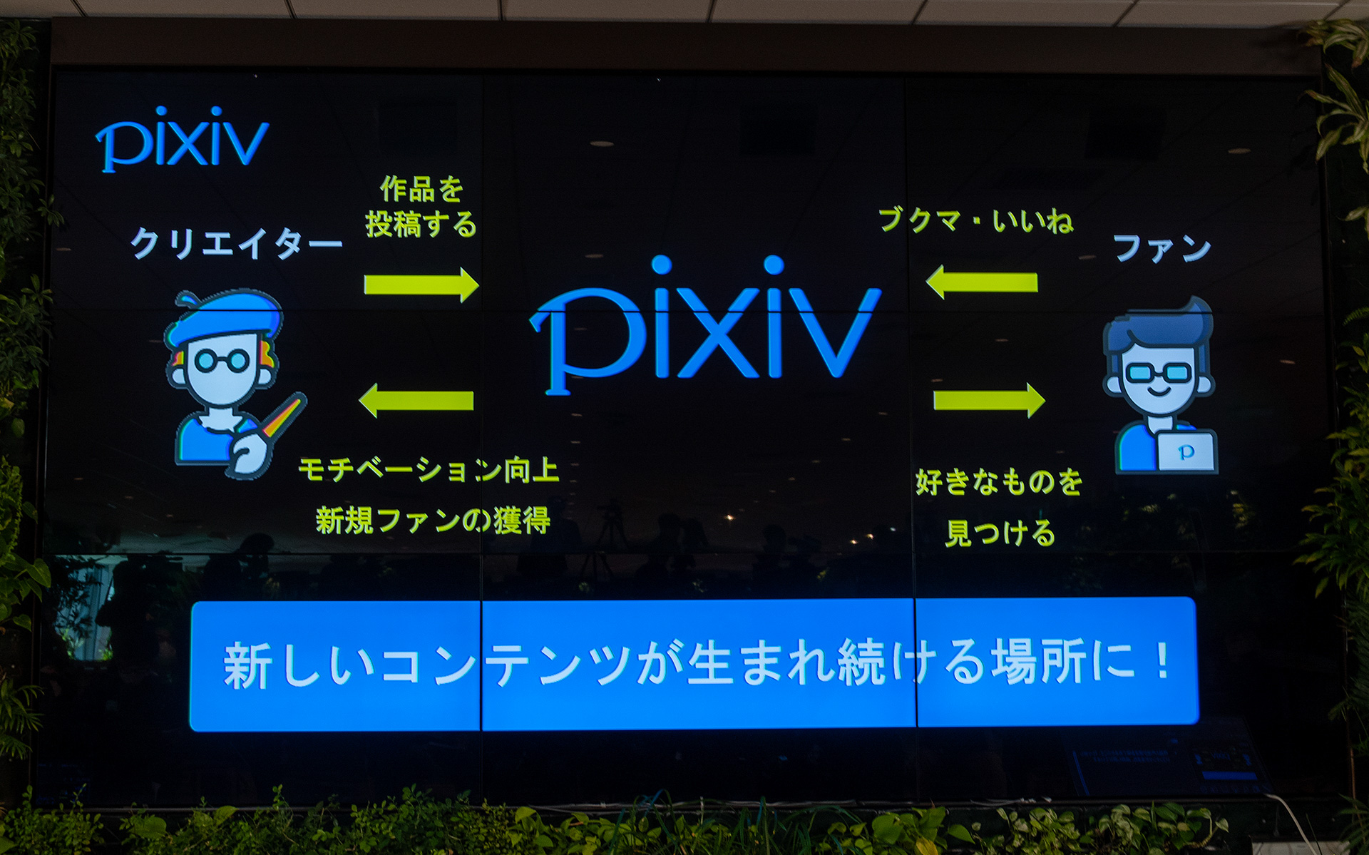 構造としては図のとおり。創作者とそれを応援する人によって作られる場であり、誰もが参加できるので新しいコンテンツが生まれる場となっている
