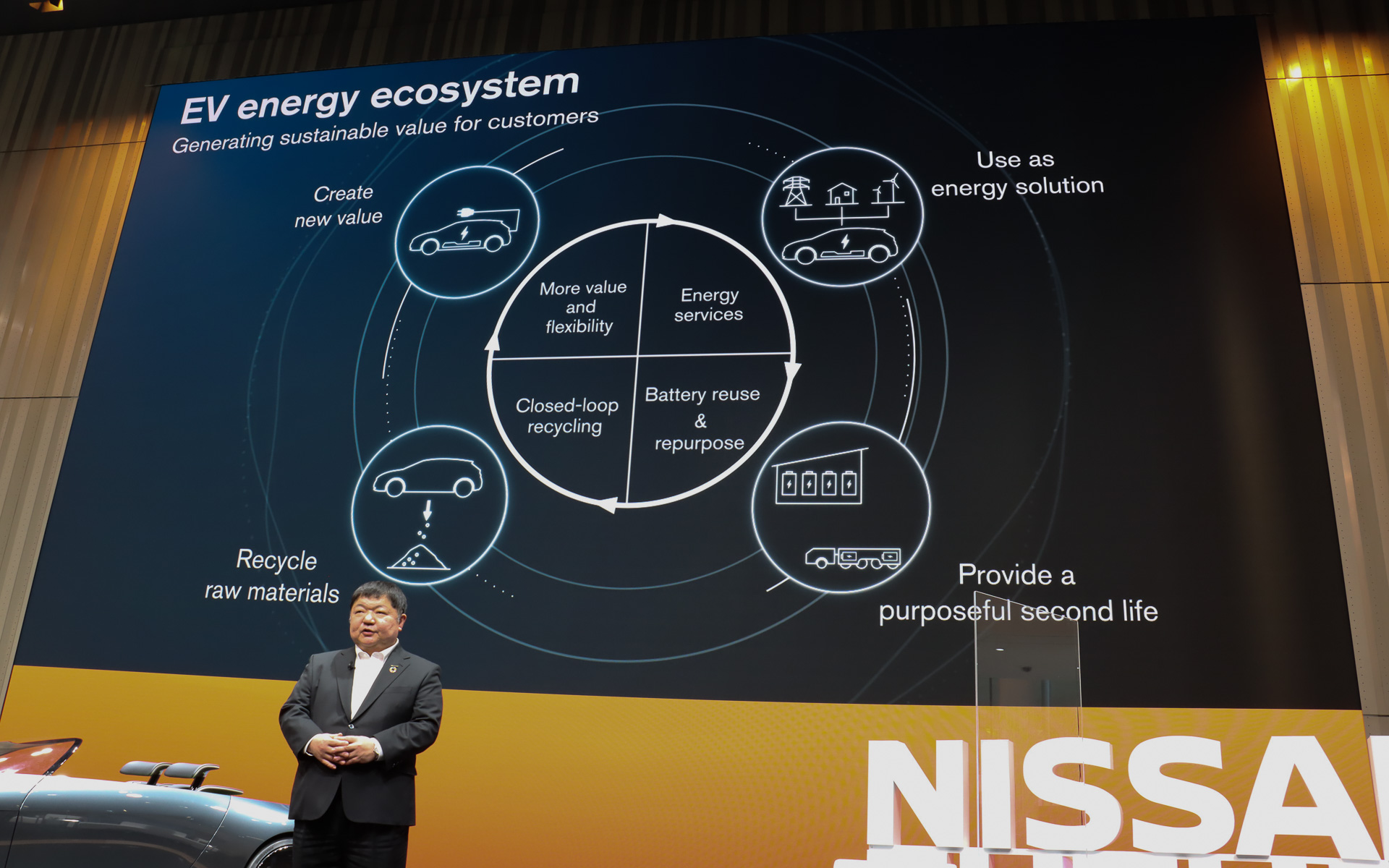 BEVを中心としたエネルギーエコシステムについて解説する真田氏