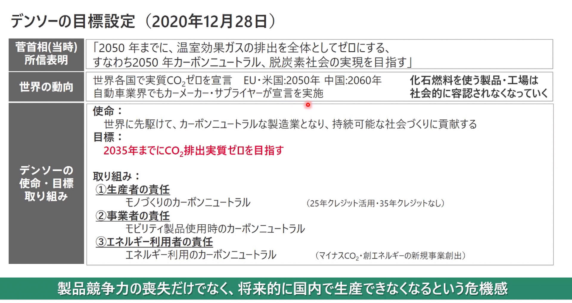 デンソーの目標設定