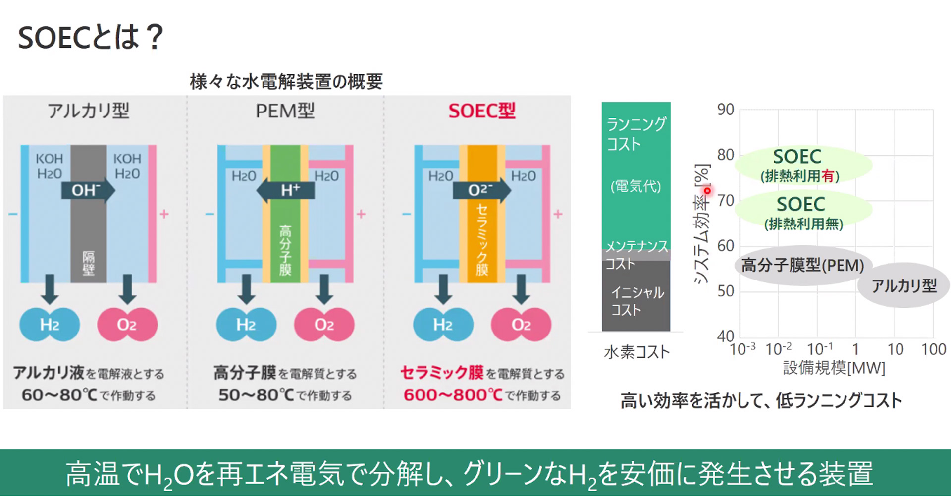 SOECとは