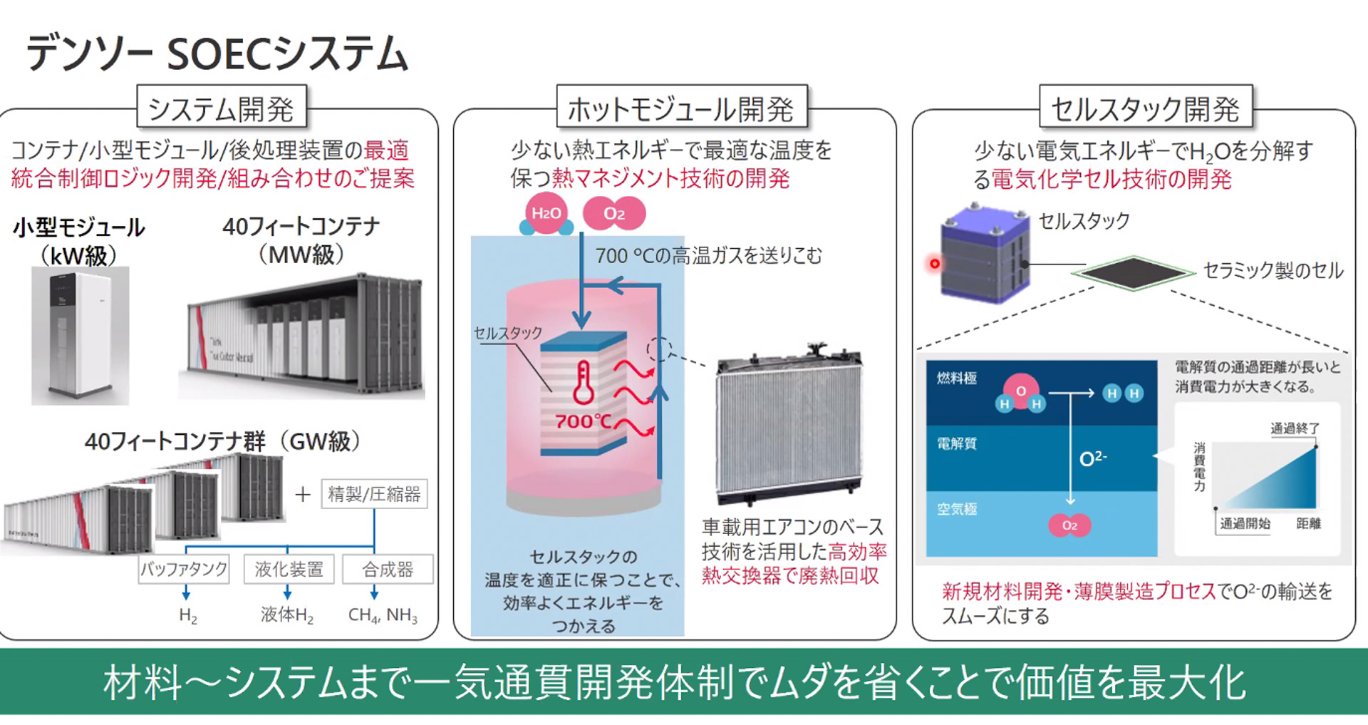デンソーのSOECシステム