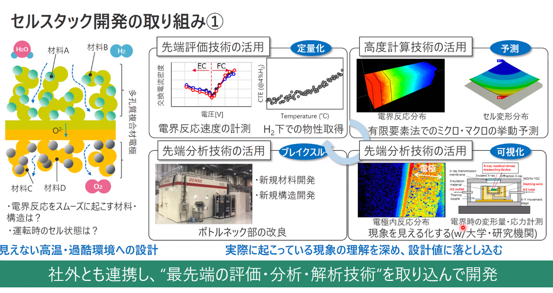 セルスタック開発の取り組み