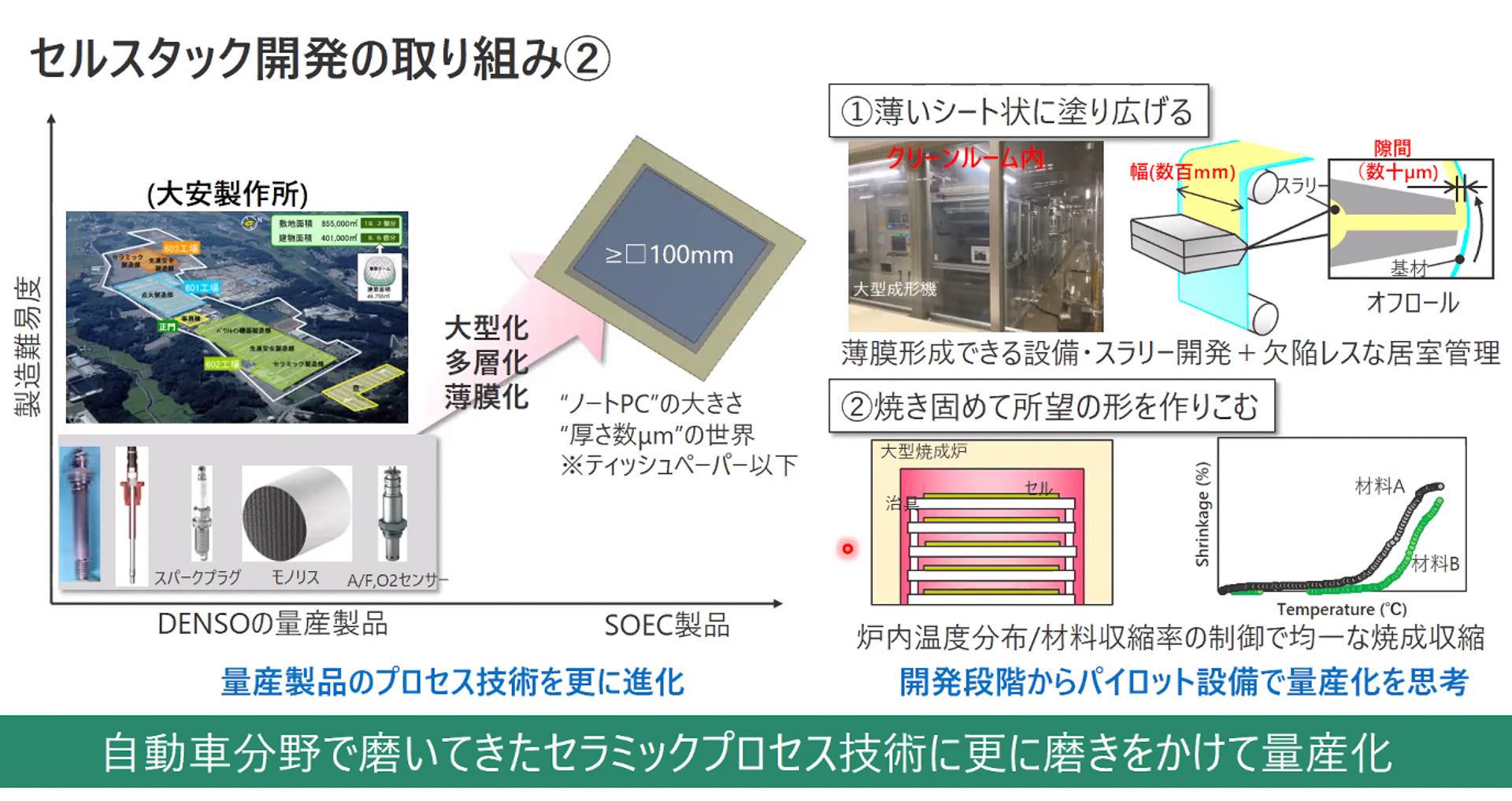 セルスタック開発の取り組み