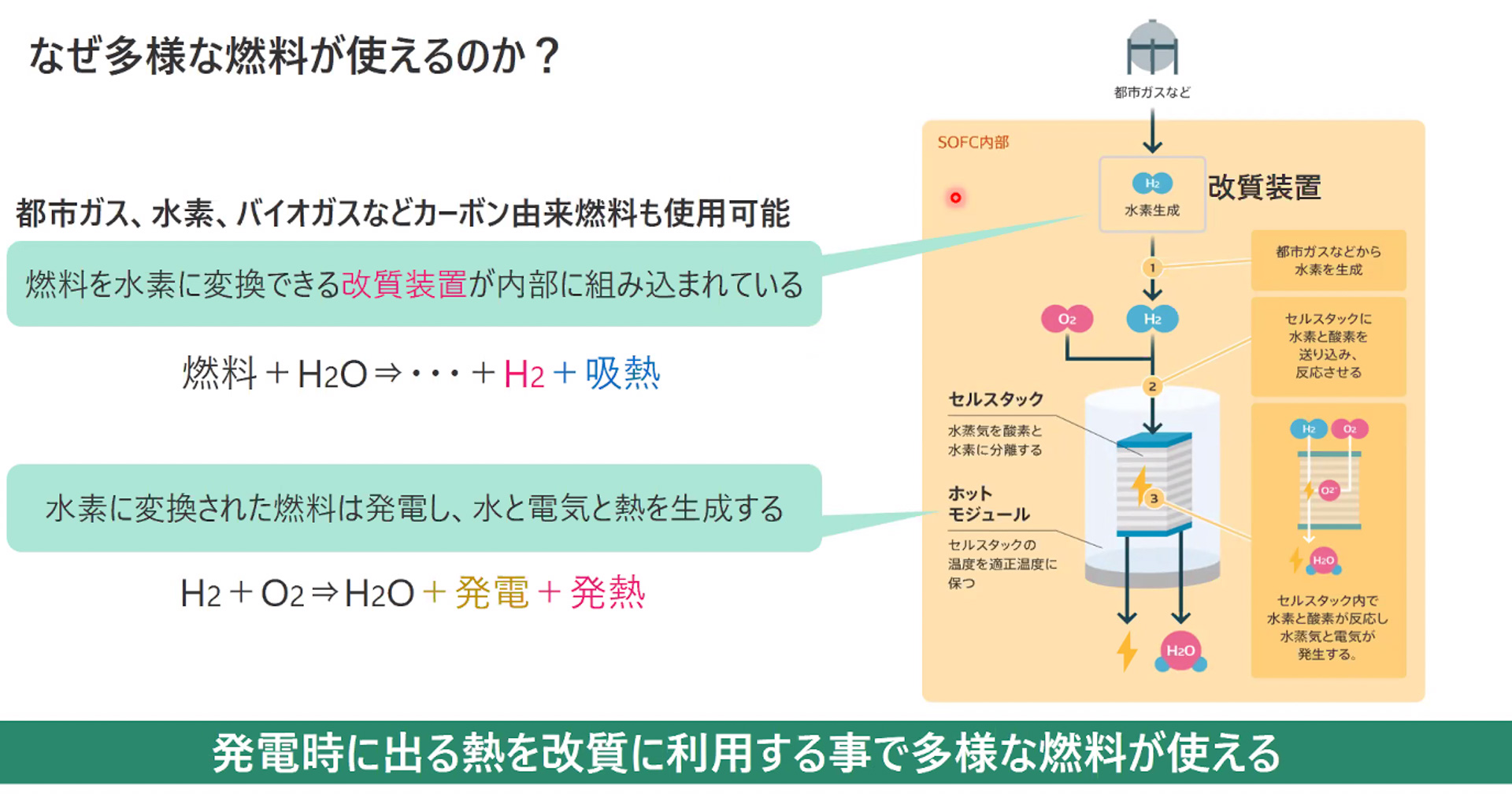 なぜ多様な燃料が使えるのか