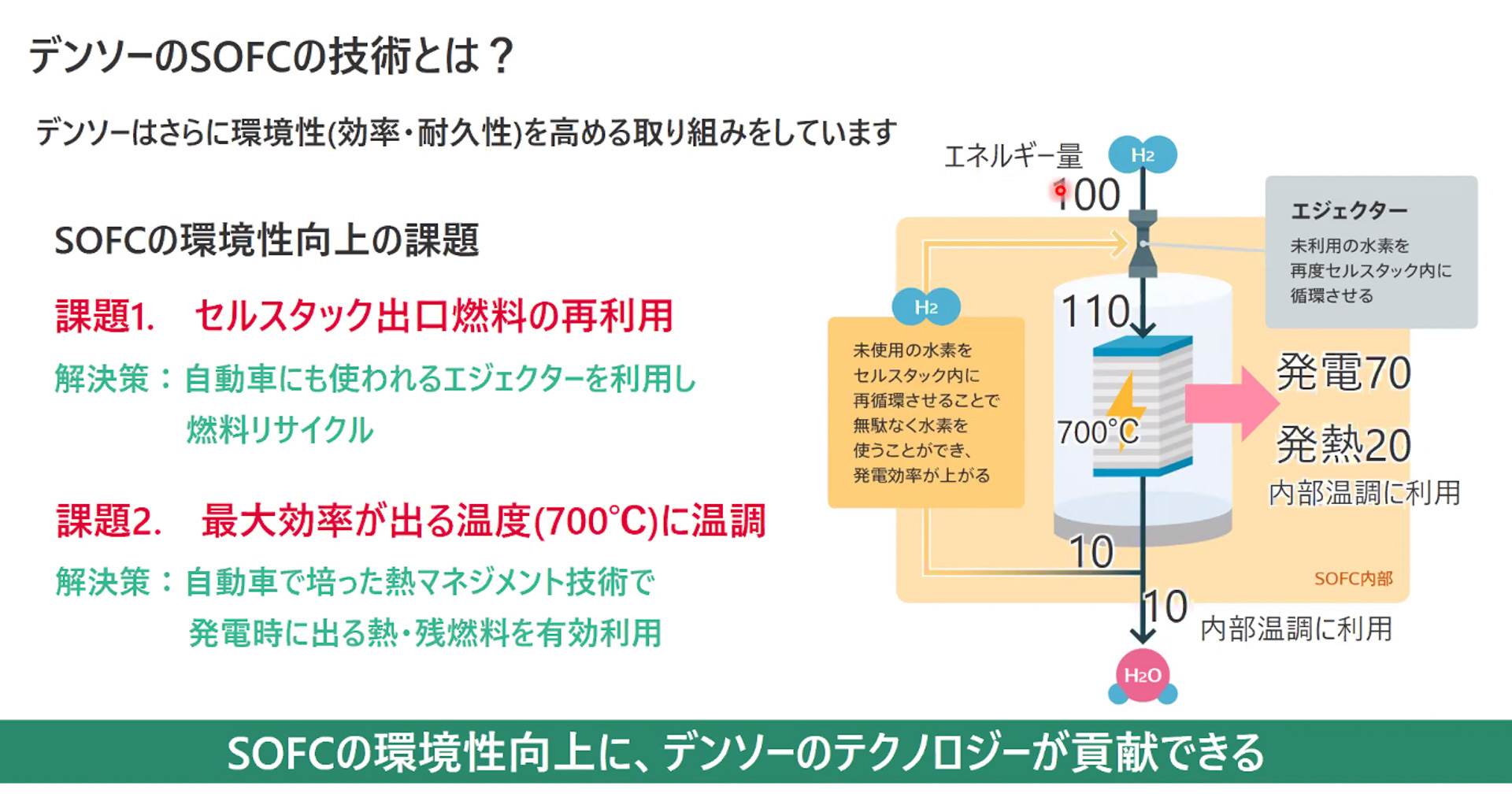 デンソーのSOFCの技術とは