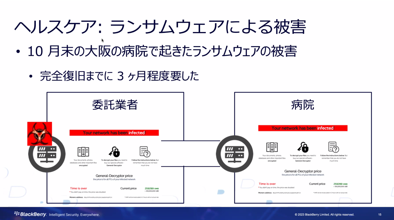 ランサムウェアの侵入経路の一例
