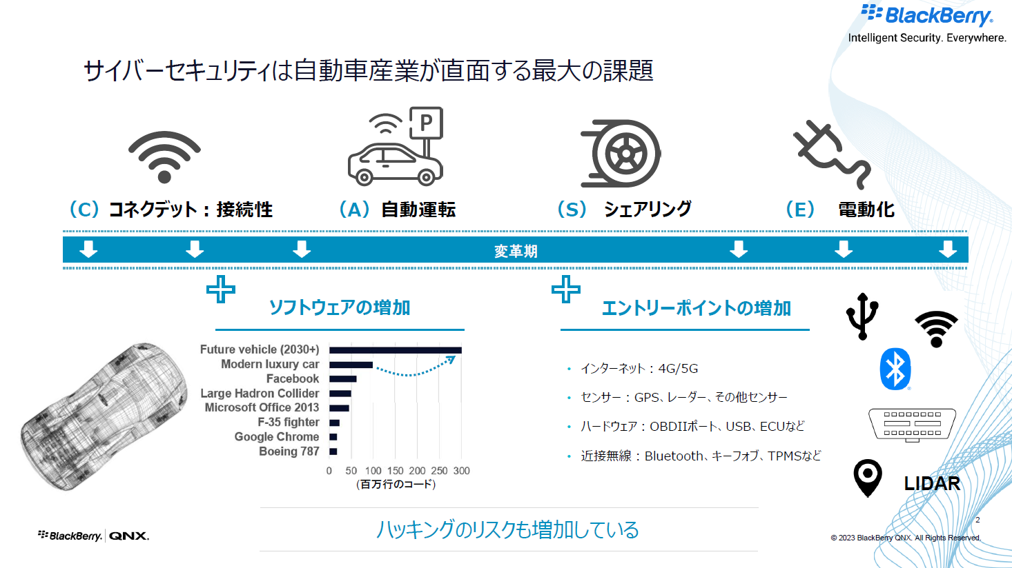 自動車産業が直面する最大の課題