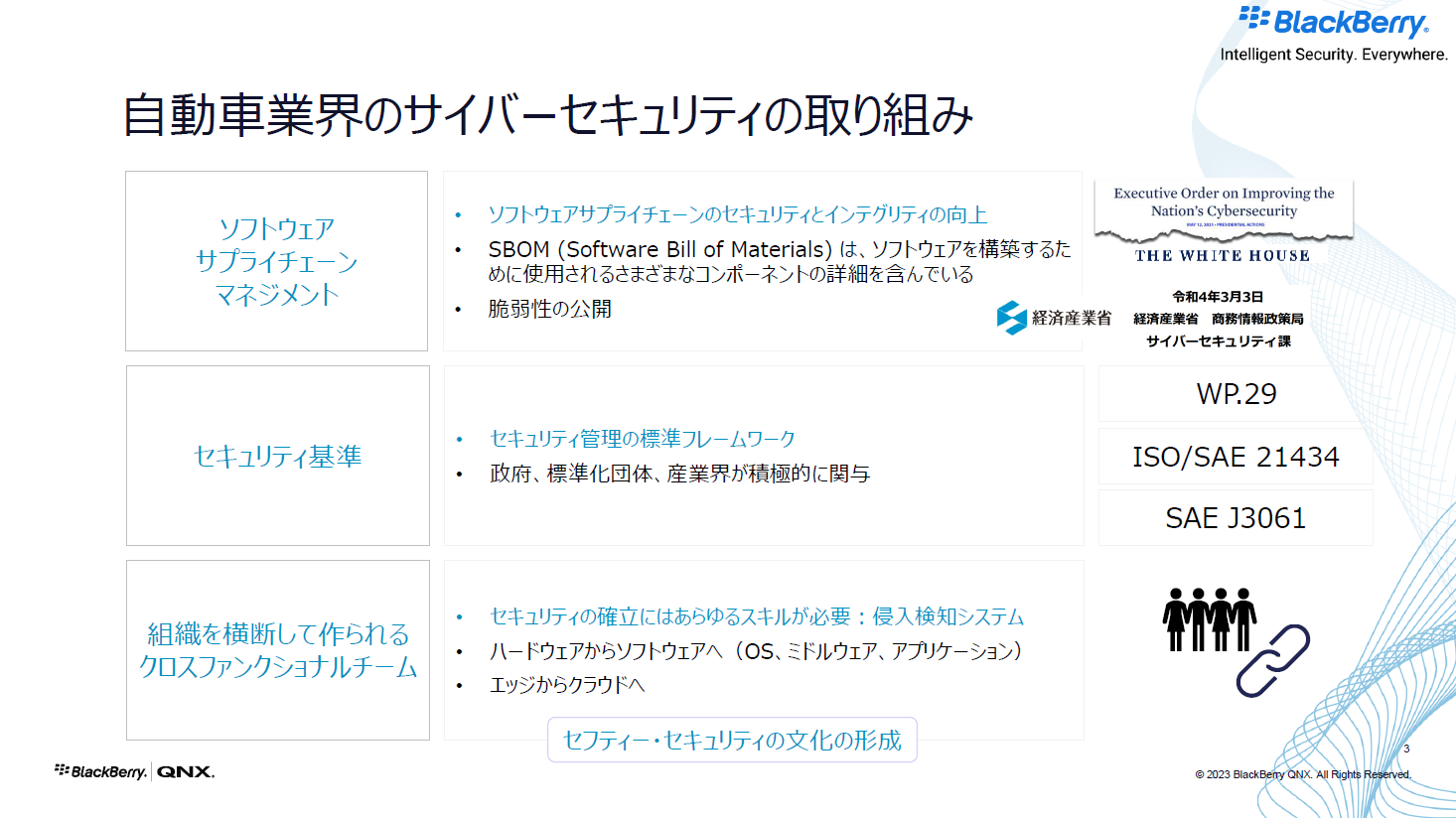 自動車業界のサイバーセキュリティの取り組み1