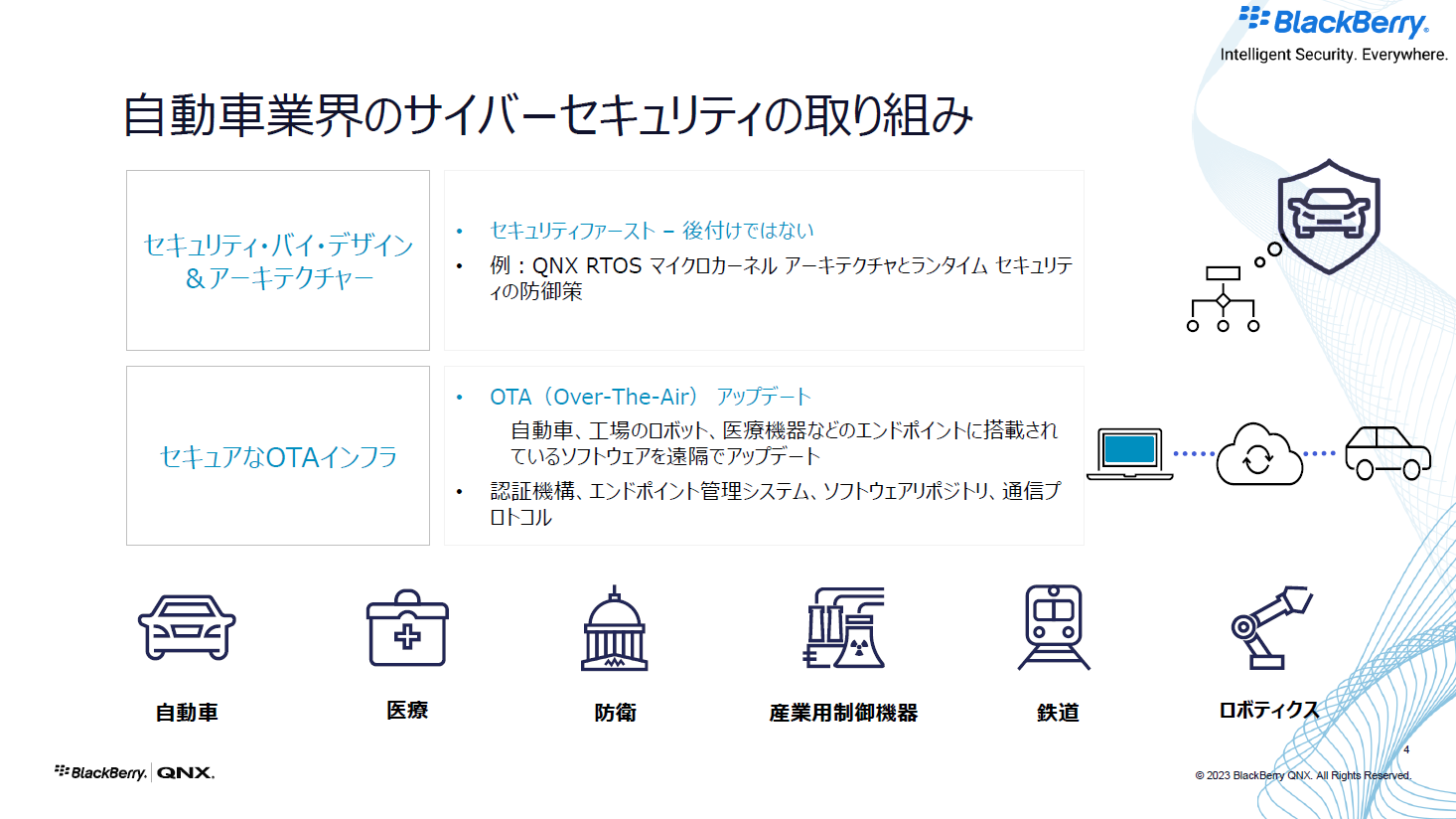 自動車業界のサイバーセキュリティの取り組み2