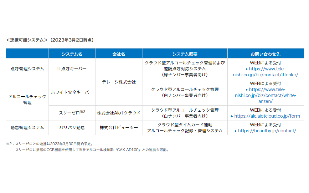 連携可能システム（2023年3月2日時点）