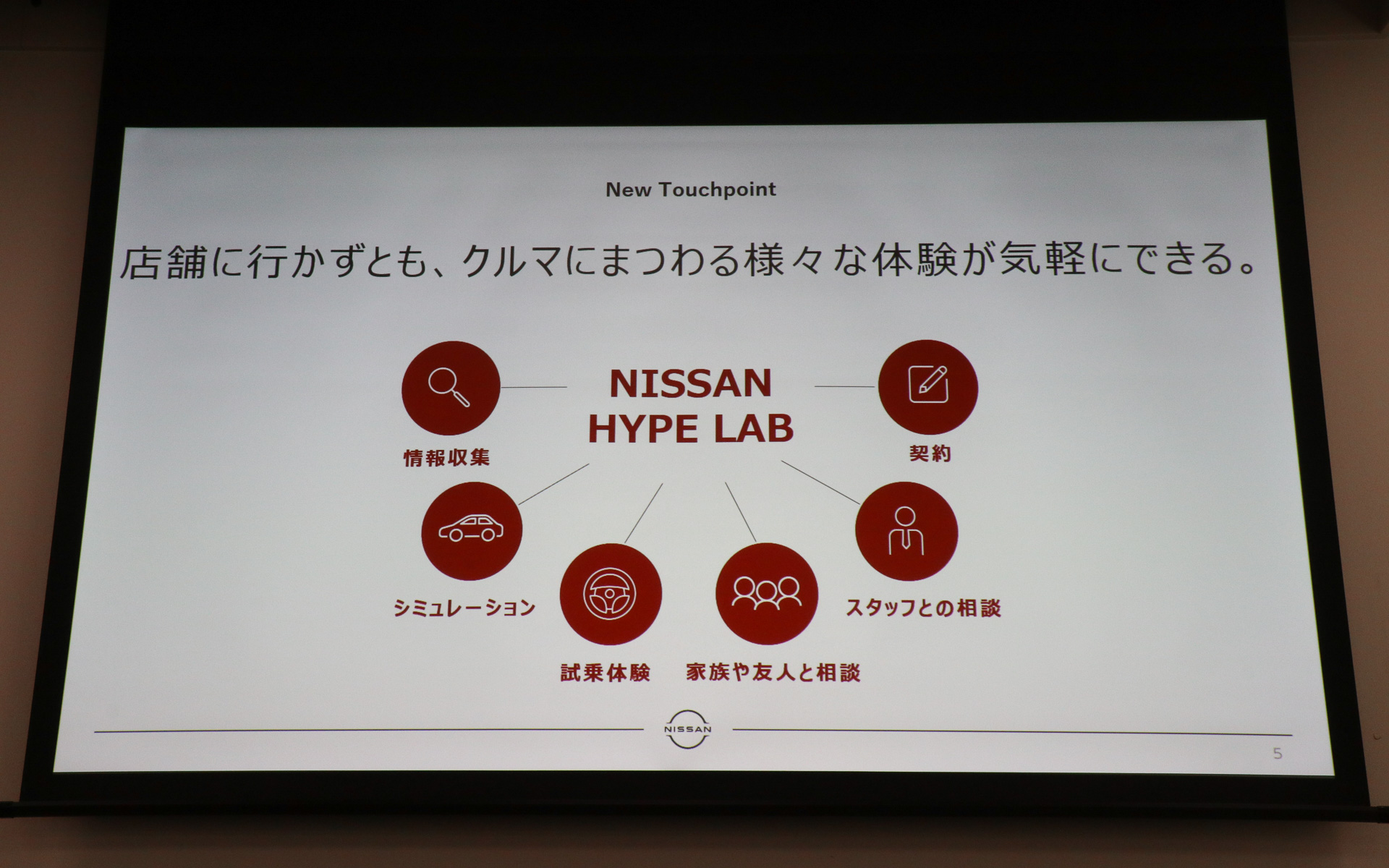 「インターネットで情報を調べる」「実際に販売店に行って相談する」という行動の中間にあり、気軽にさまざまな体験ができるのがメタバース空間にあるニッサン ハイプ ラボとなる