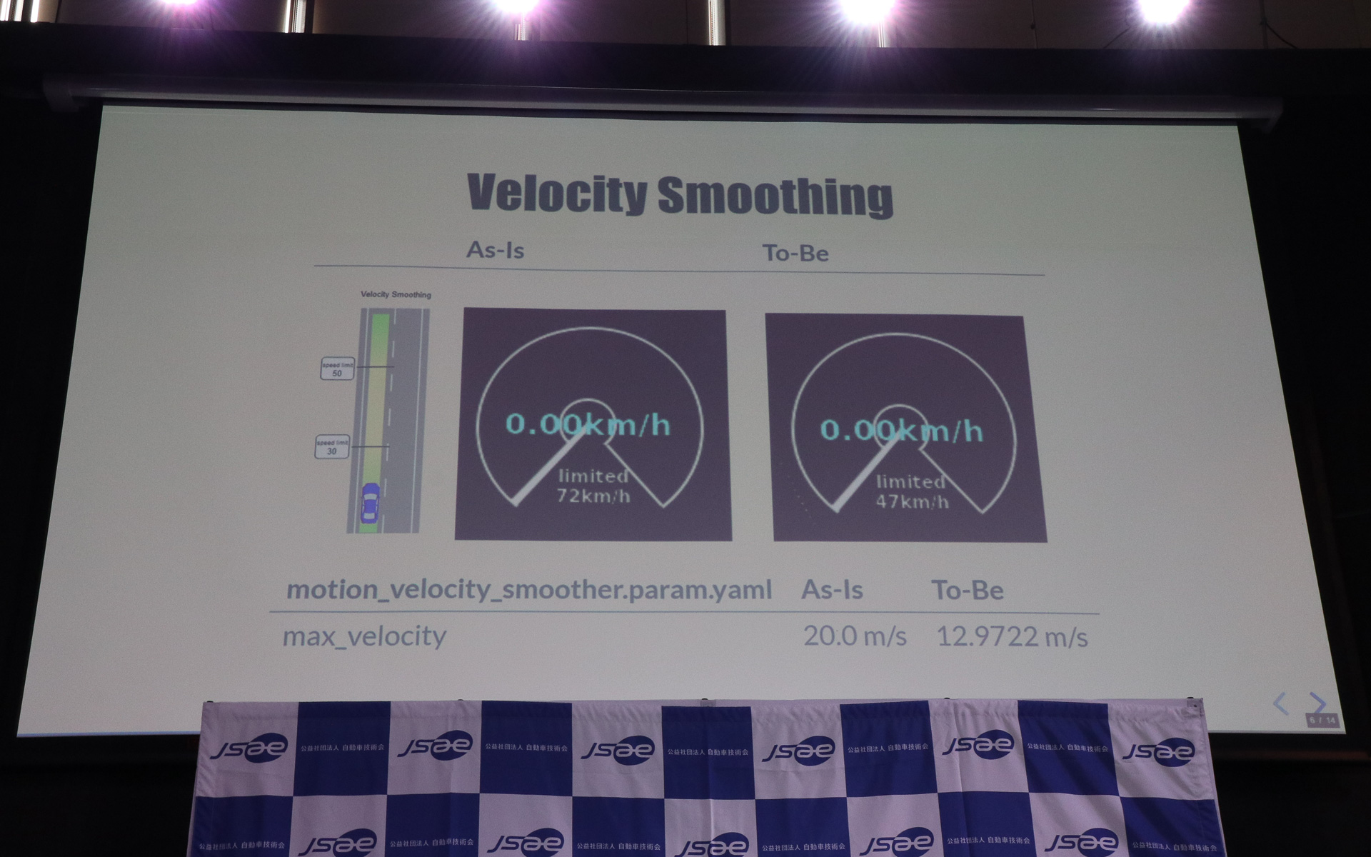 手はじめとしてAutowareについて理解するため、デフォルトで指定されている72km/hの最高速がどのように設定されているのか、リバースエンジニアリングで使われるソフトウェアの検索手法によって特定。「max_velocity」の文字で「20.0m/s」というパラメーターが出てきたことから、内部的には時速ではなく秒速で処理されていることを把握。このパラメーターを書き換えることで最高速設定を変更できたことで自信を持ち、大会への参加を決意した