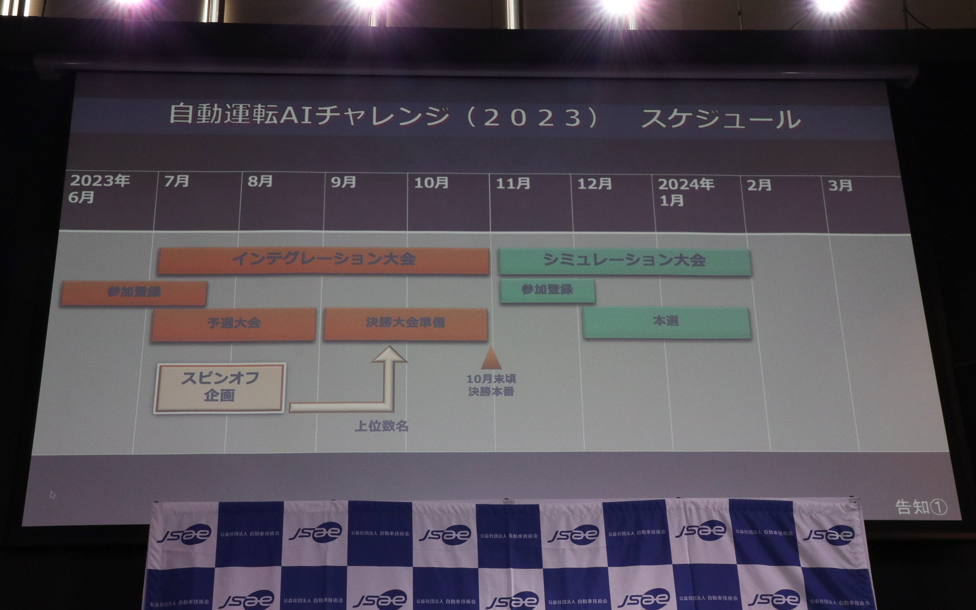 2023年度もインテグレーション大会、シミュレーション大会を開催予定