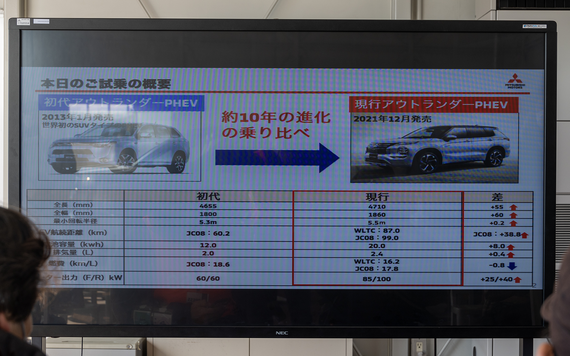 先代と現行車の数値の比較