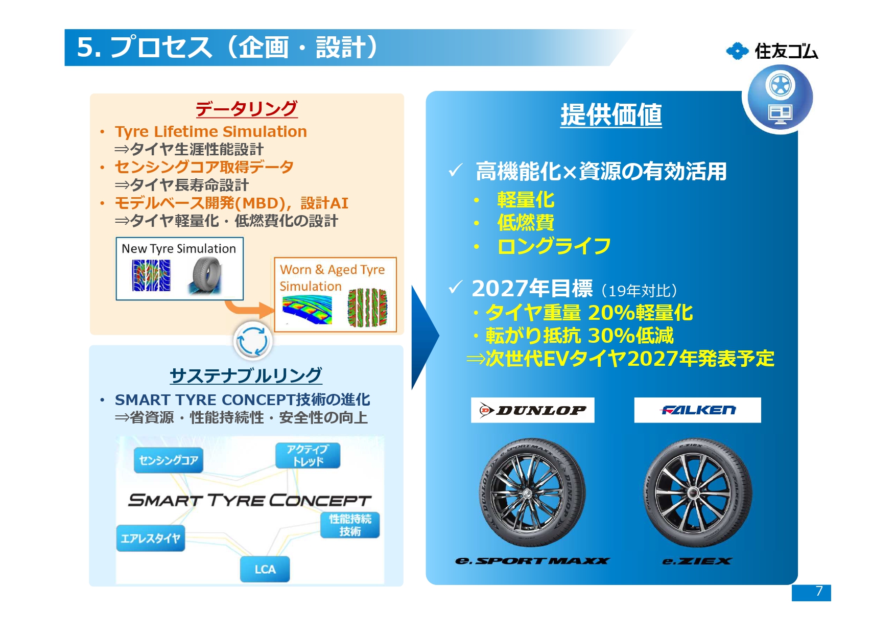 企画・設計プロセスについて