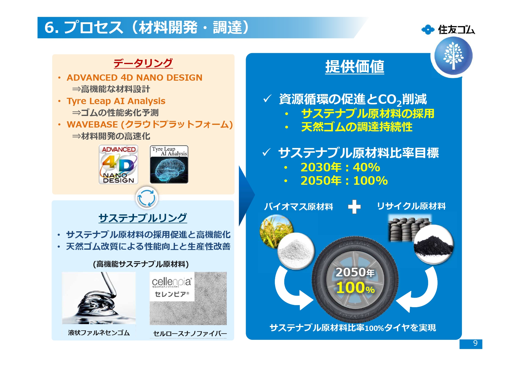 材料開発・調達プロセス