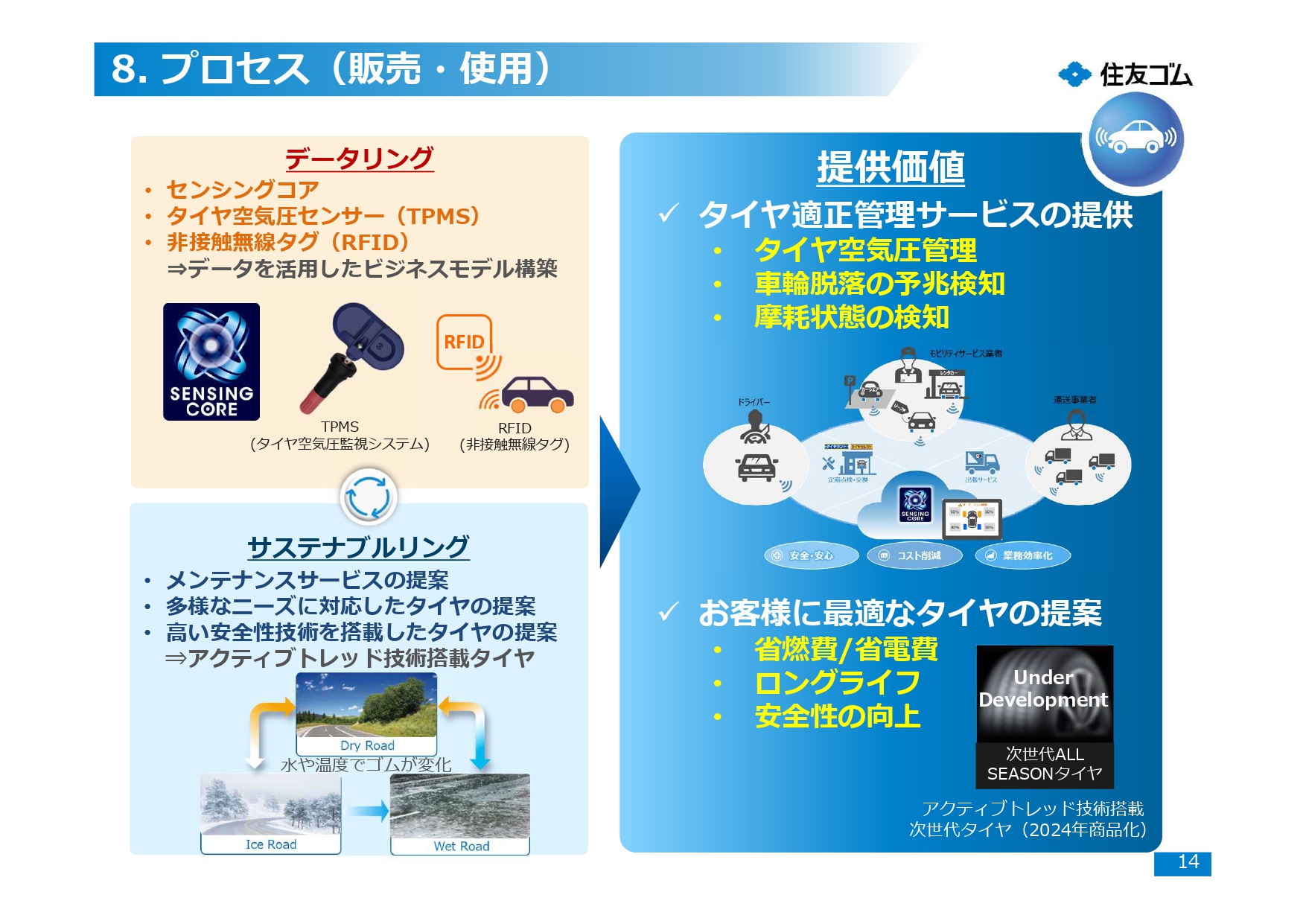 販売・使用プロセス