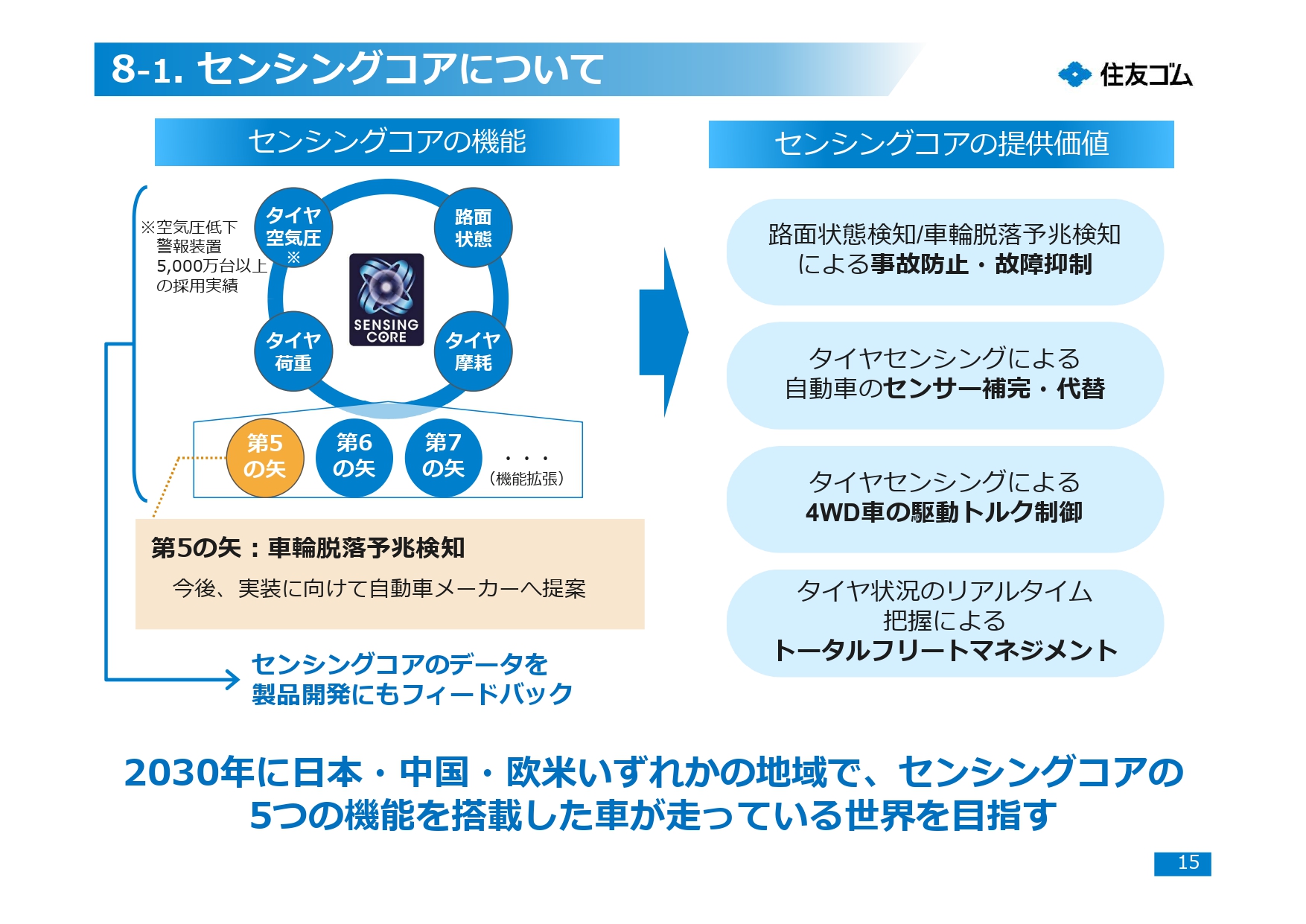 センシングコアについて