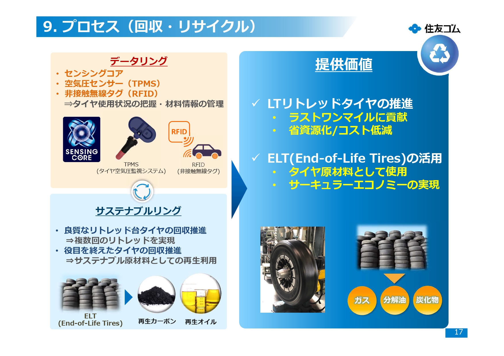 回収・リサイクルプロセス