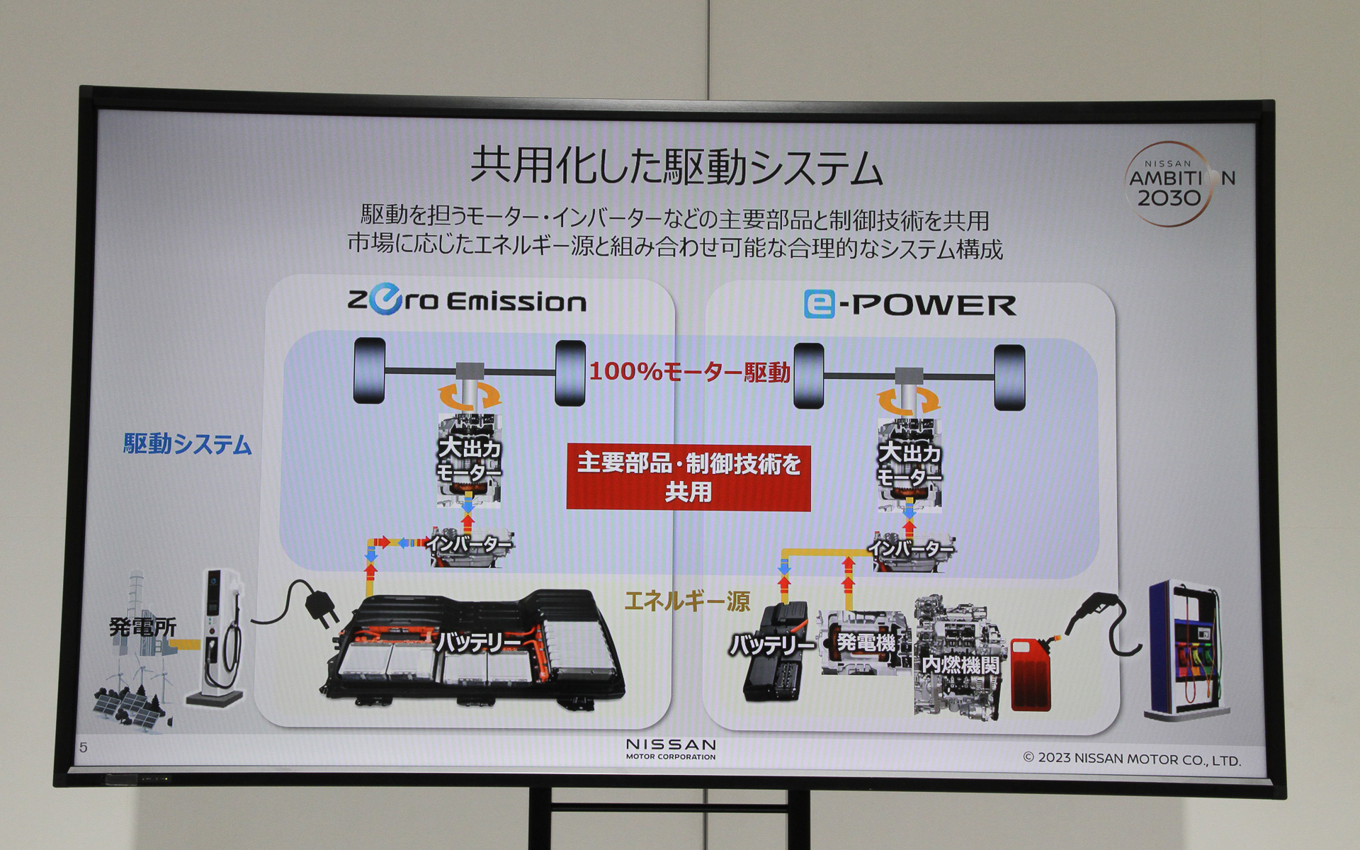 BEVとe-POWERでモーター、インバーターなどの主要部品と制御技術を共用