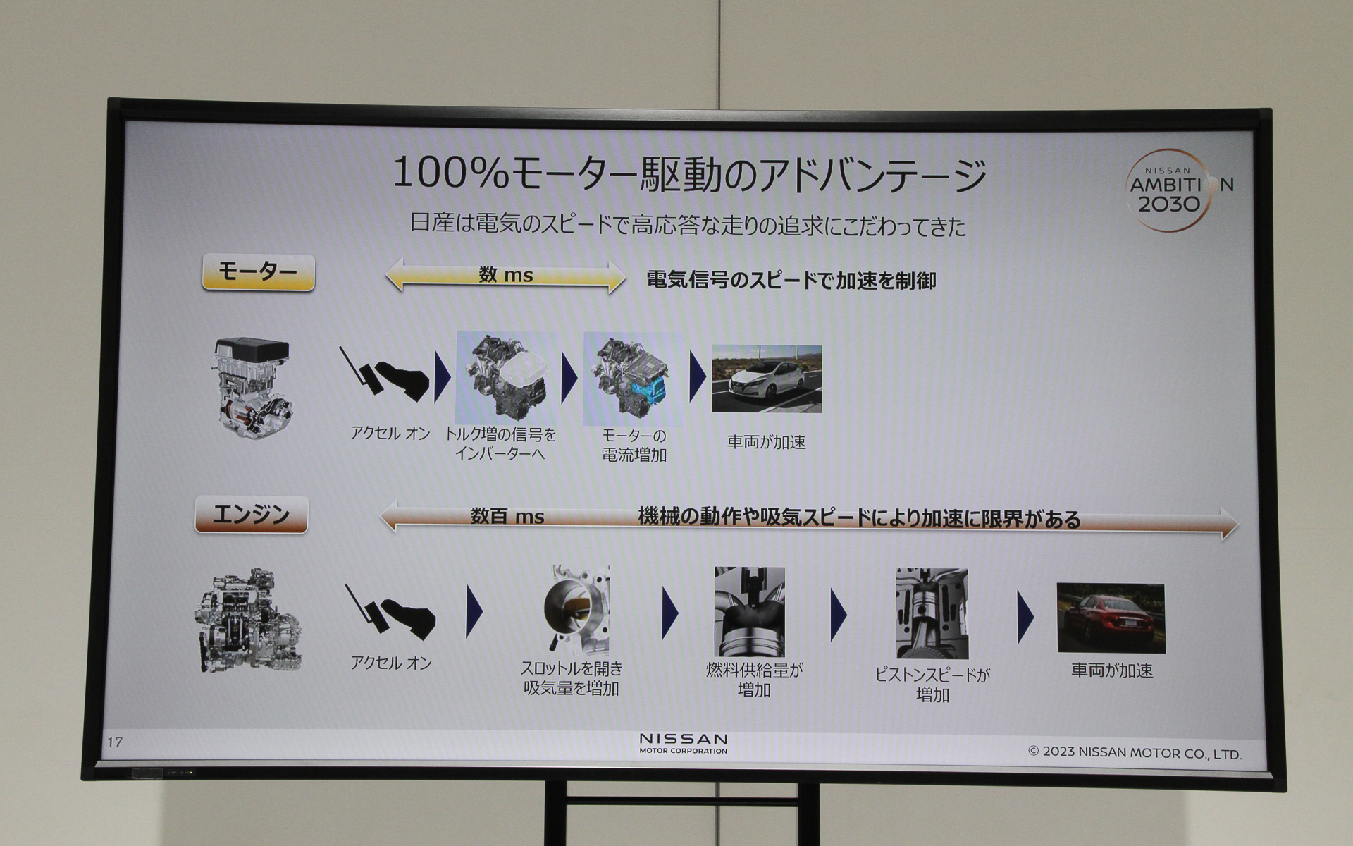 100％モーター駆動のアドバンテージ