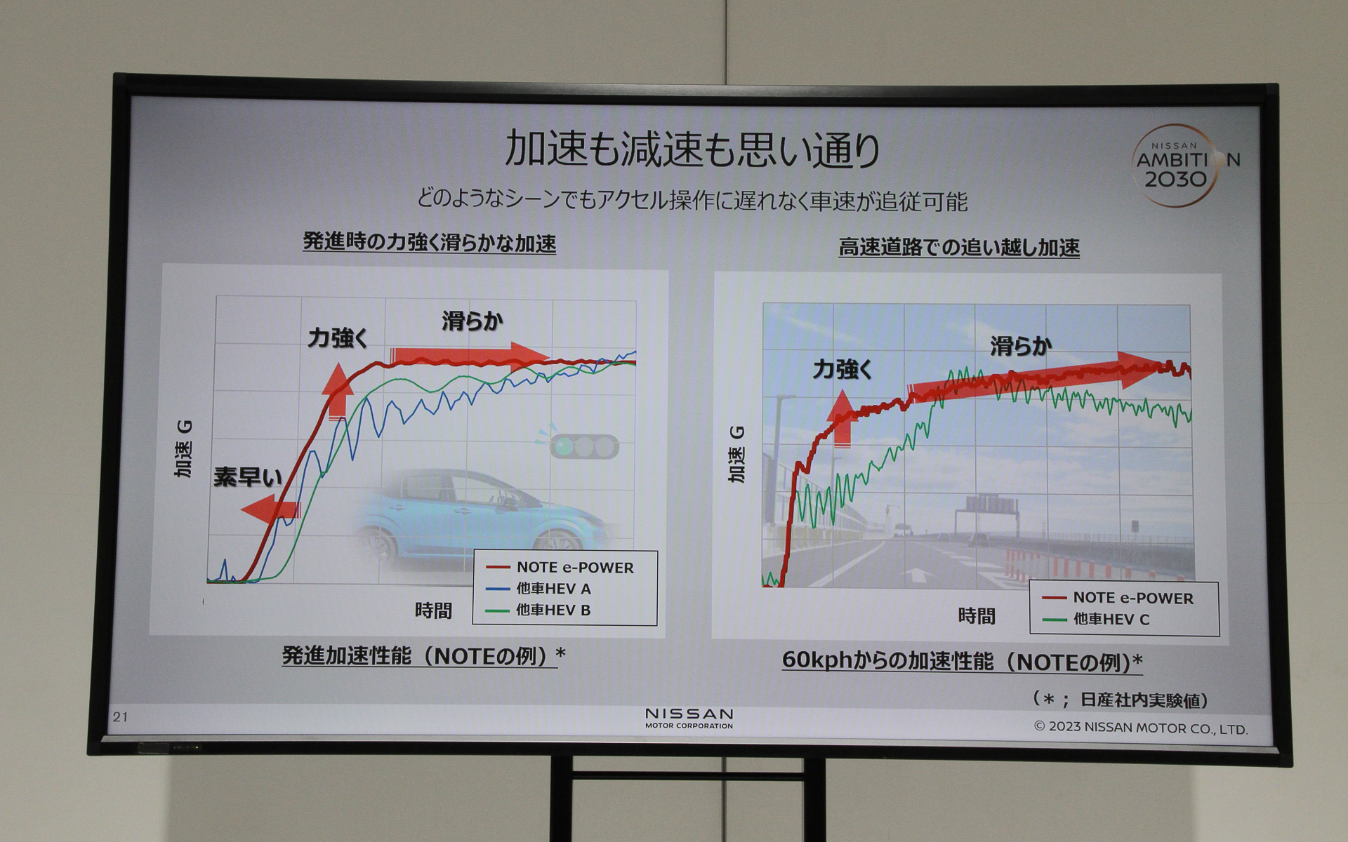 100％モーター駆動のアドバンテージ、日産独自のモーター制振制御技術などによりストレスを低減
