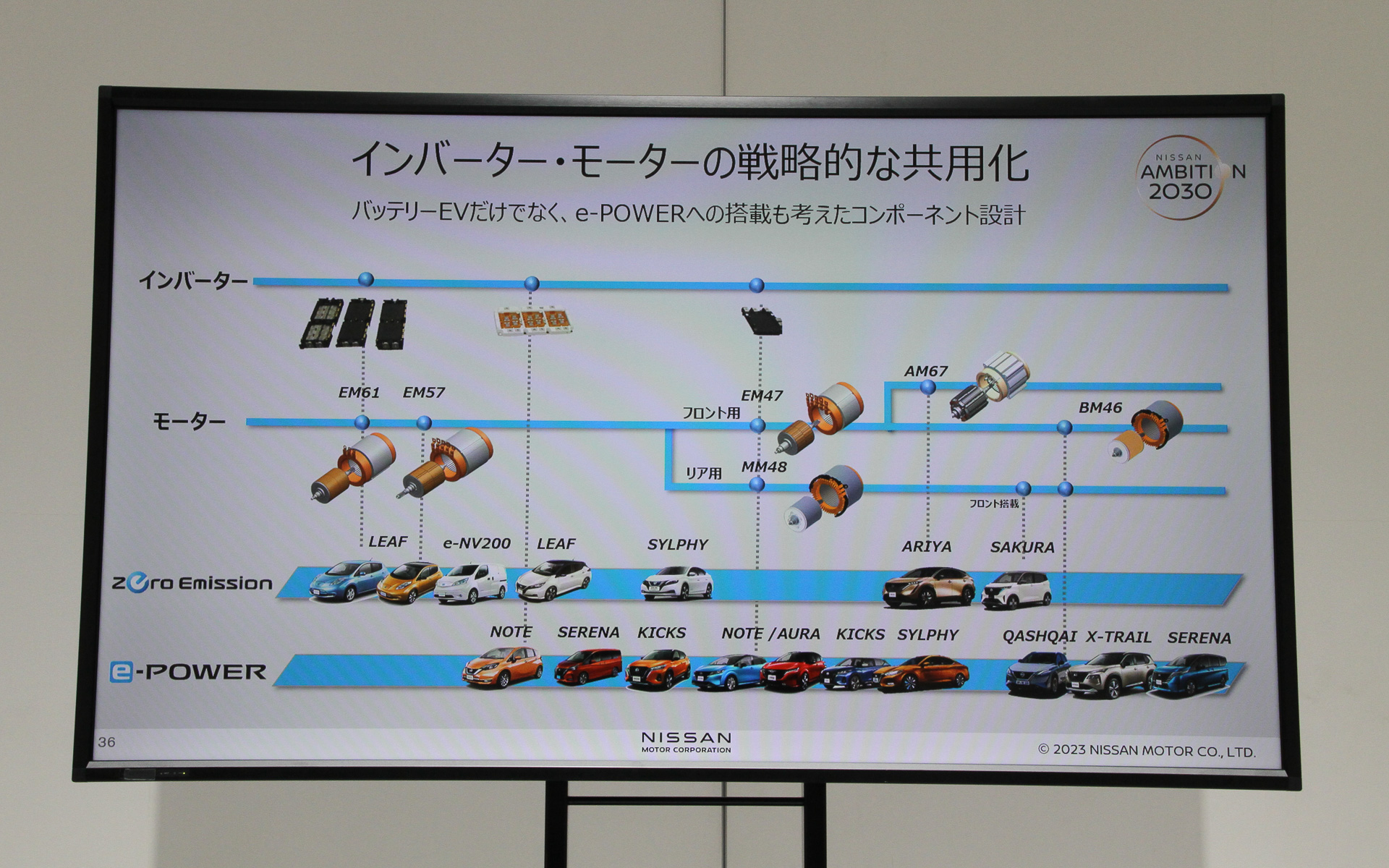 インバーター・モーターの戦略的な共用化