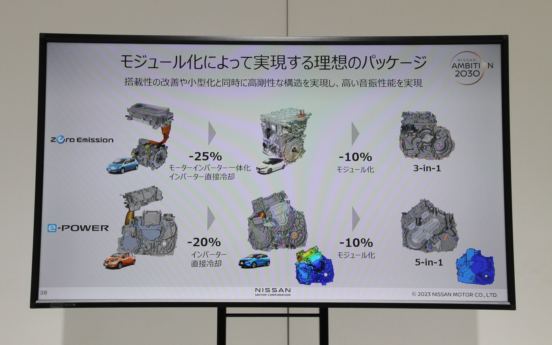 モジュール化によって実現する理想のパッケージ