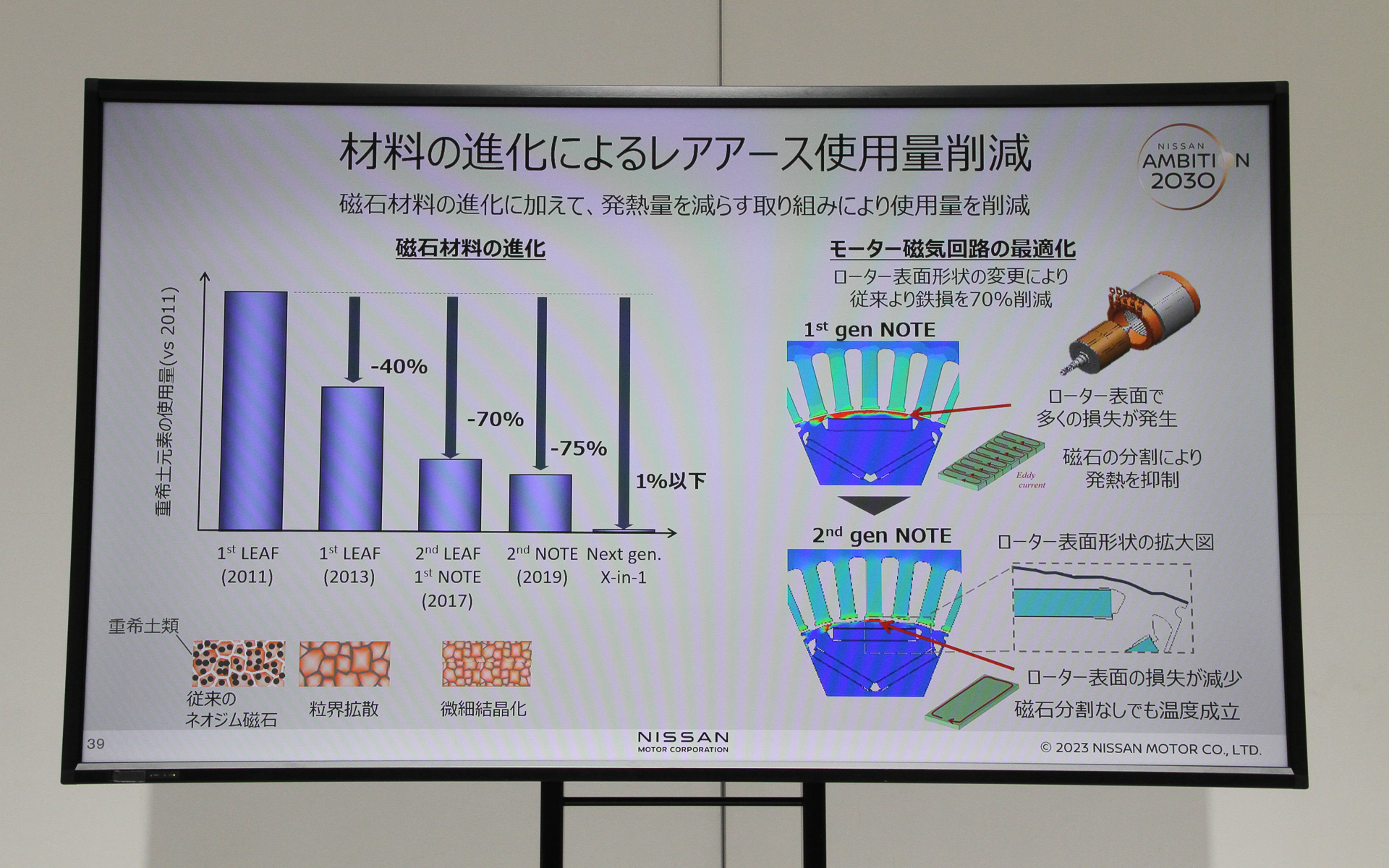 材料の進化によるレアアース使用量削減
