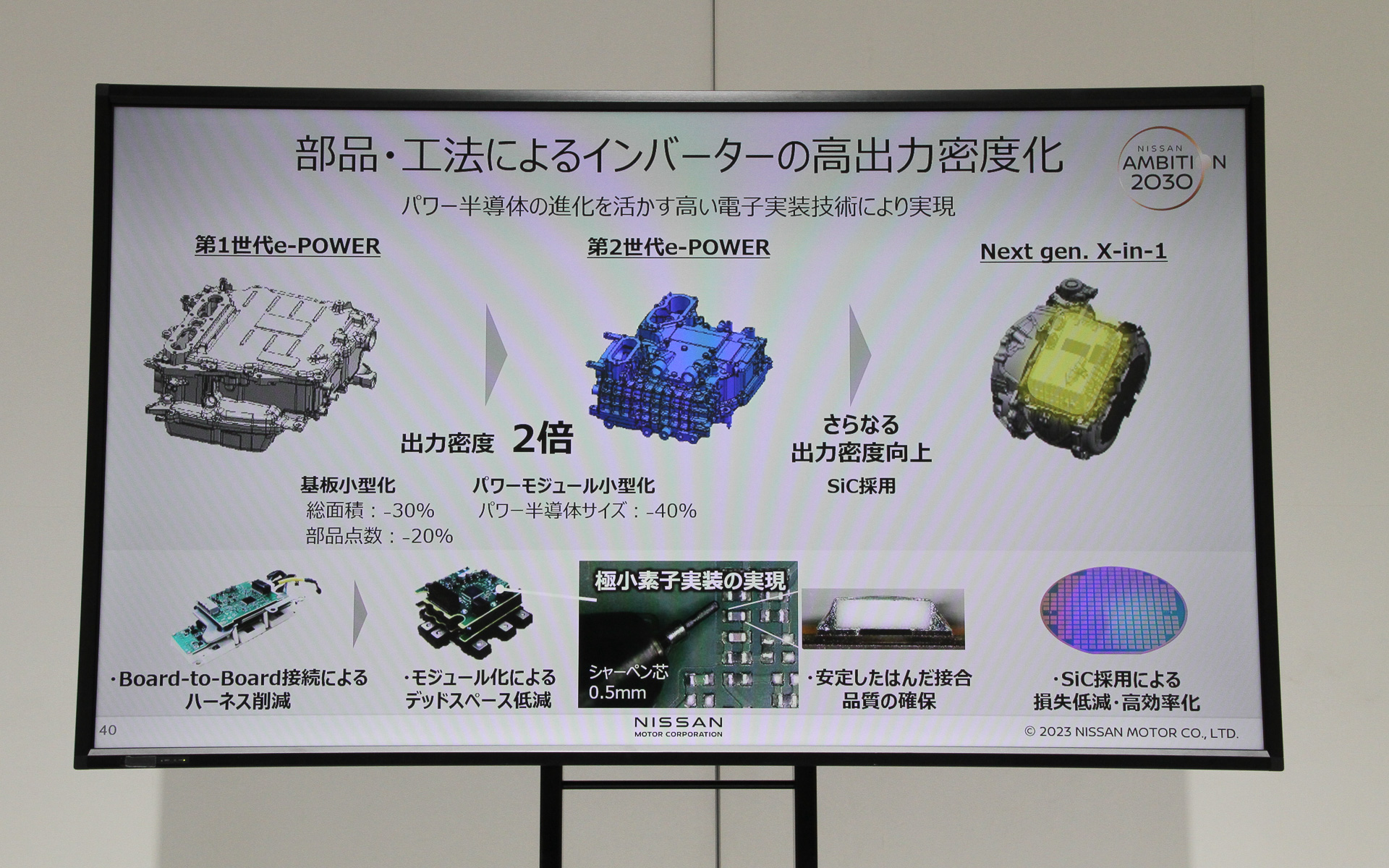 部品・工法によるインバーターの高出力密度化