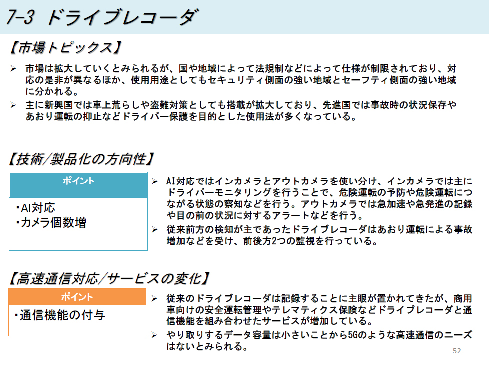 ドライブレコーダーのニーズは地域によって違いがある