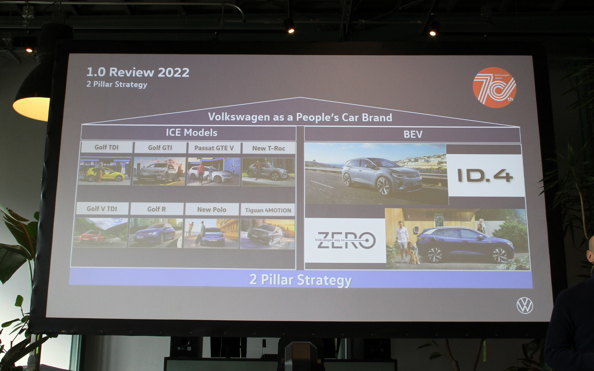 日本では現在内燃機関モデルとBEVという2本柱で戦略を立てている