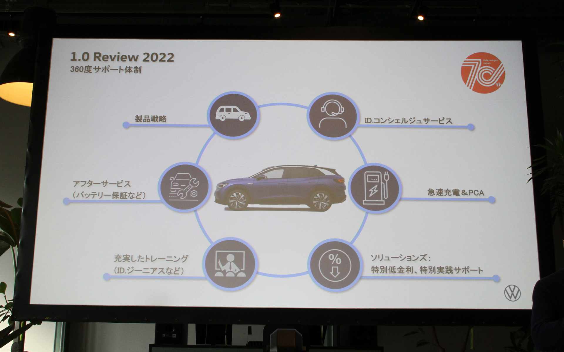 ID.4に対する充実のサービス体制