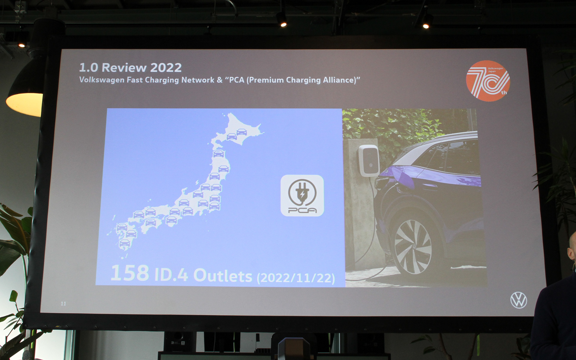 ID.4取り扱い店舗の158拠点に90kW以上の急速充電器を設置