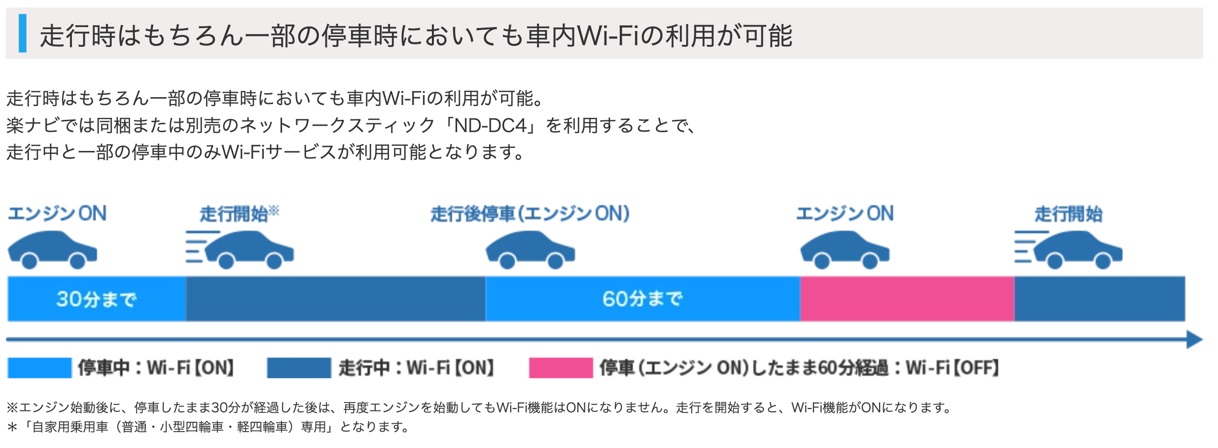 「docomo in Car Connect」の利用条件について