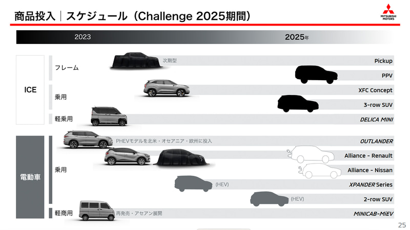 三菱自動車、新たな軽乗用車投入を予告 新中期経営計画「Challenge