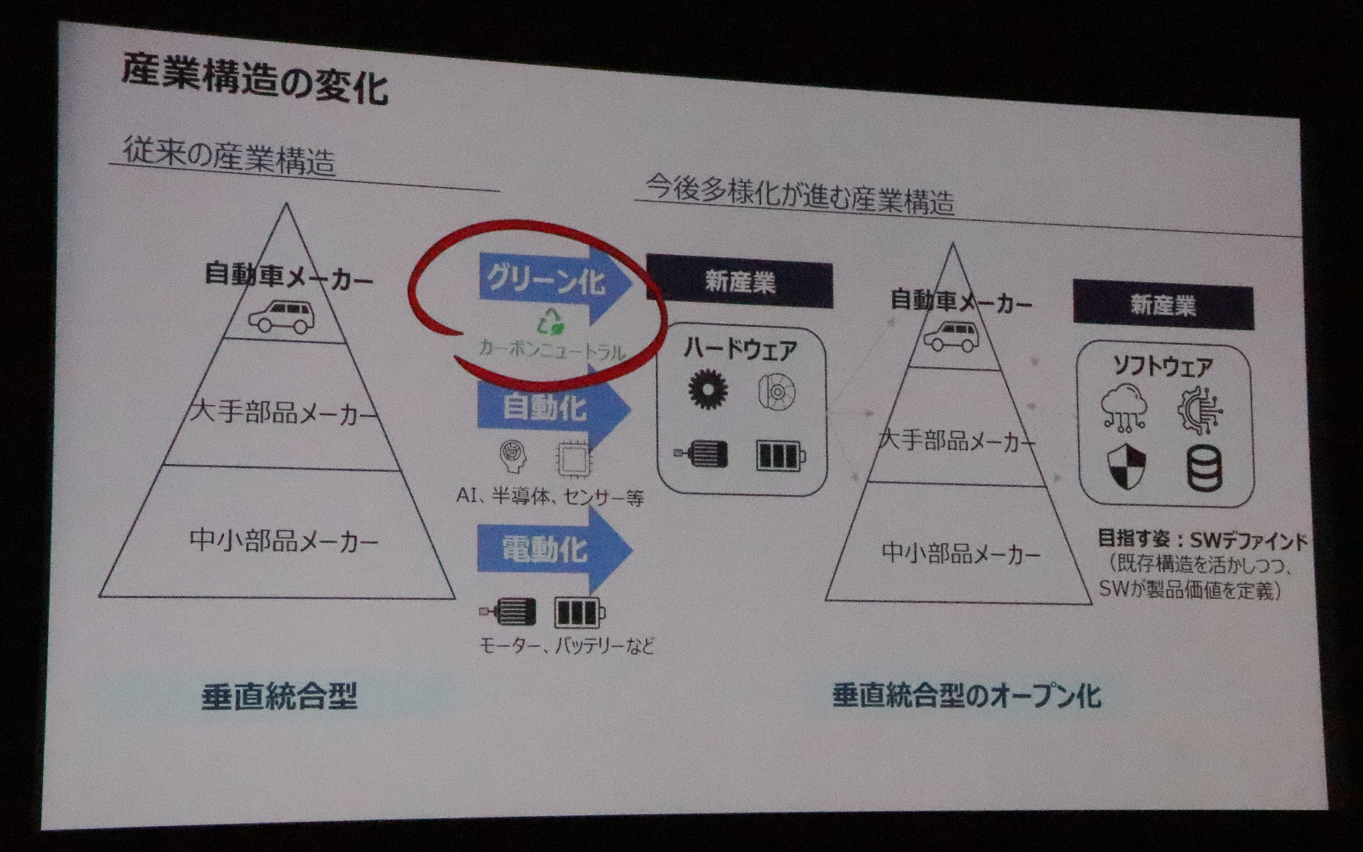 今後は「グリーン化」が大きな課題になる