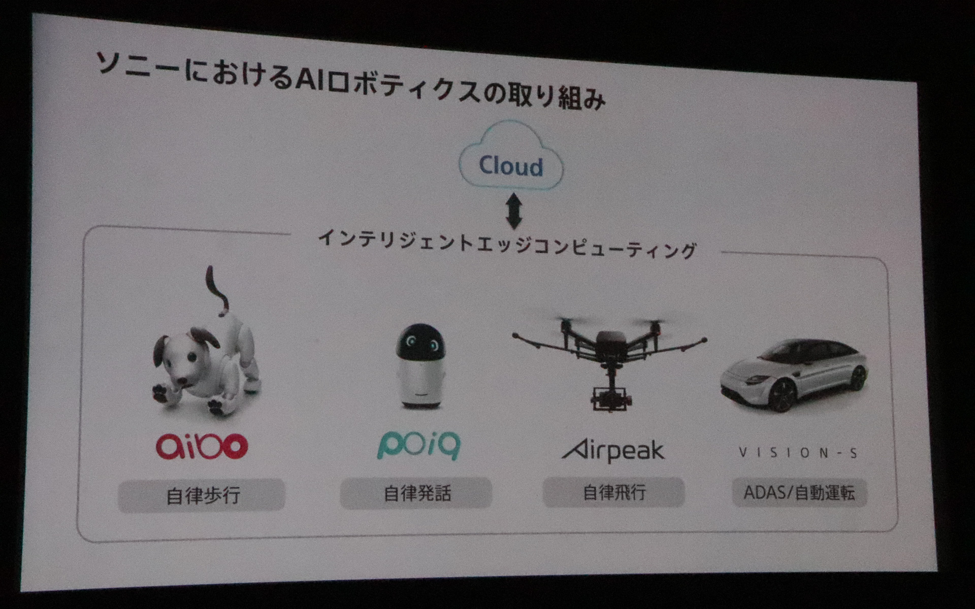 ロボットのプロセスサイクルは自動運転はまったく同じだと川西氏