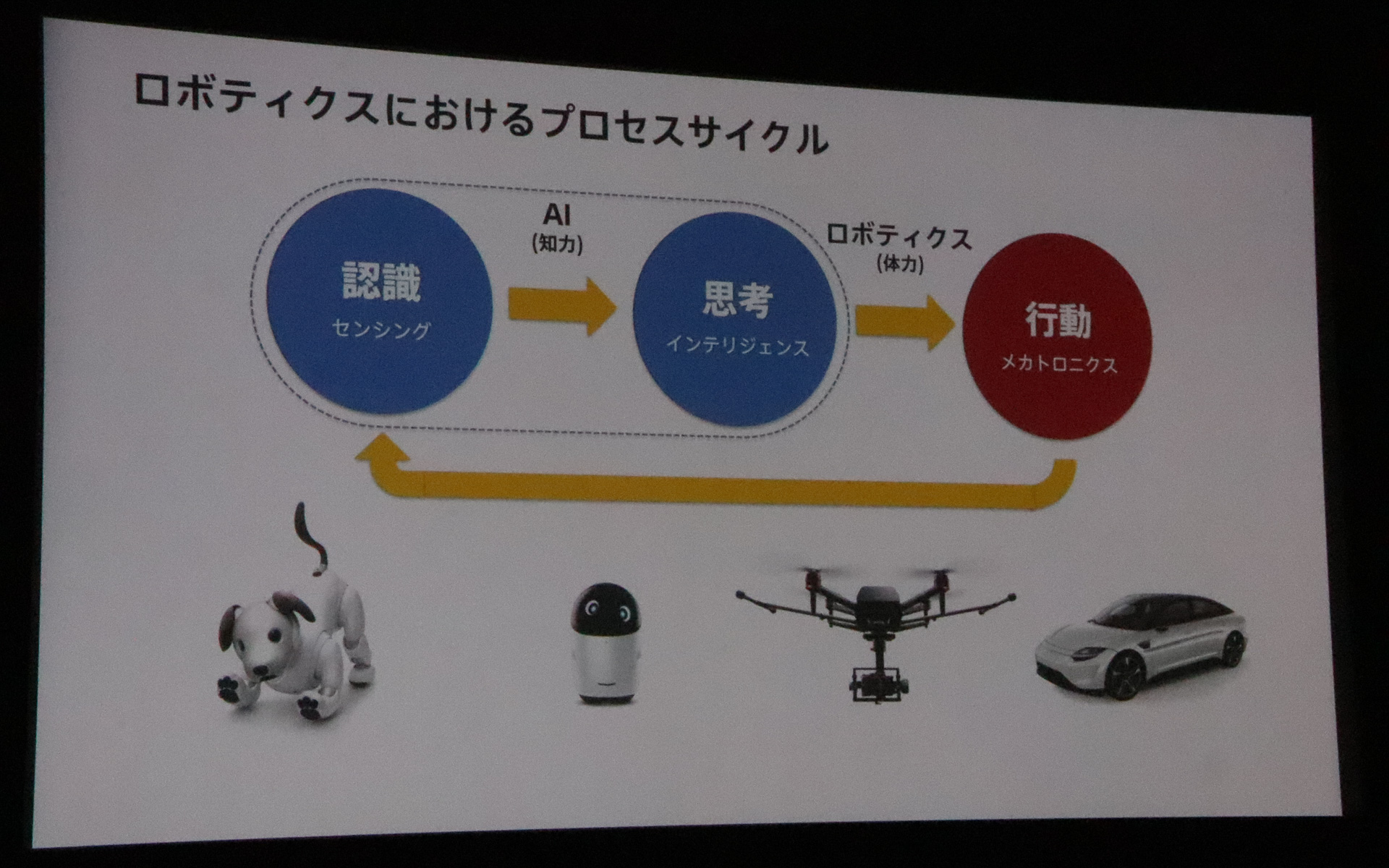 ロボットのプロセスサイクルは自動運転はまったく同じだと川西氏